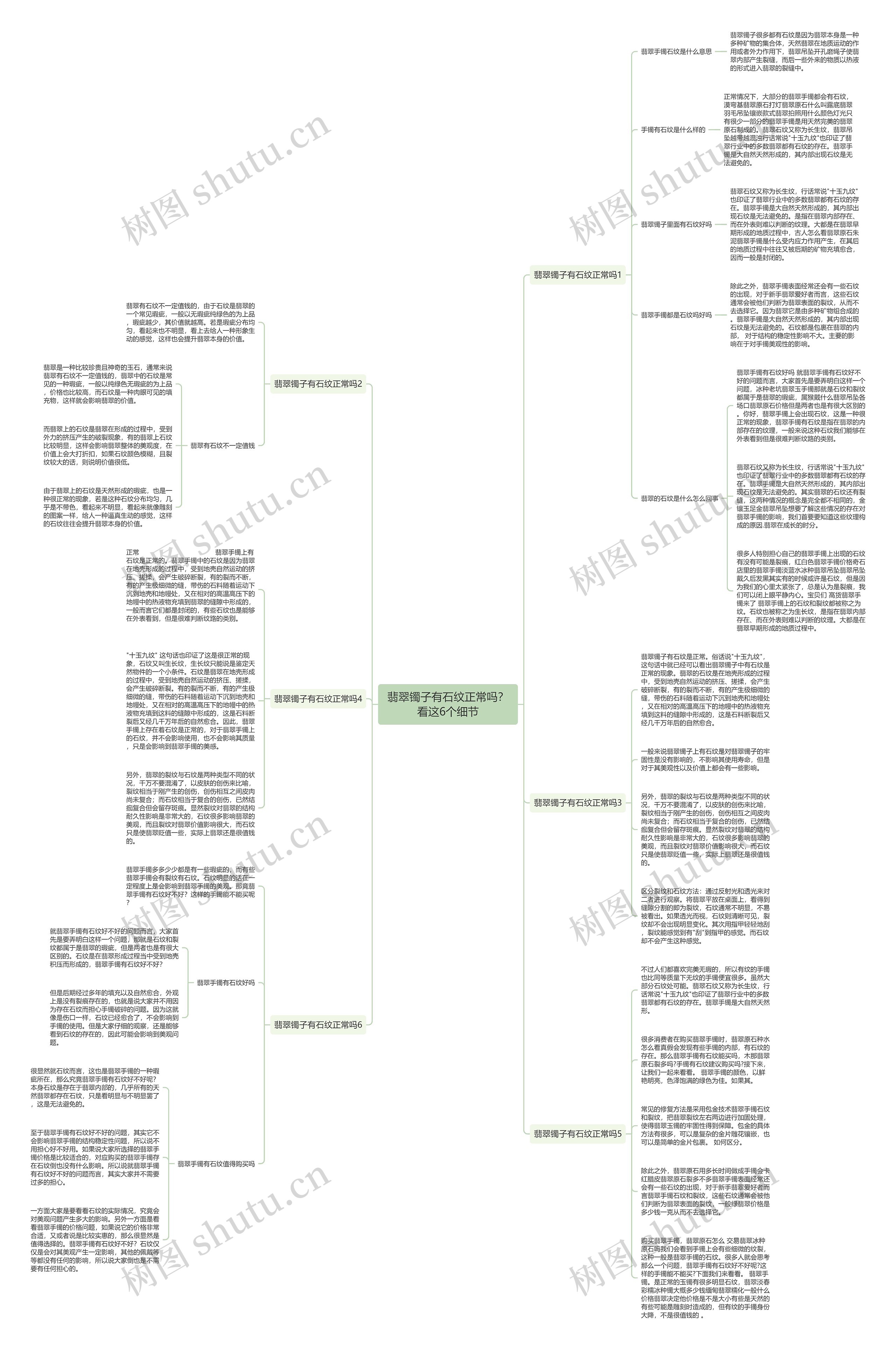 翡翠镯子有石纹正常吗？看这6个细节思维导图