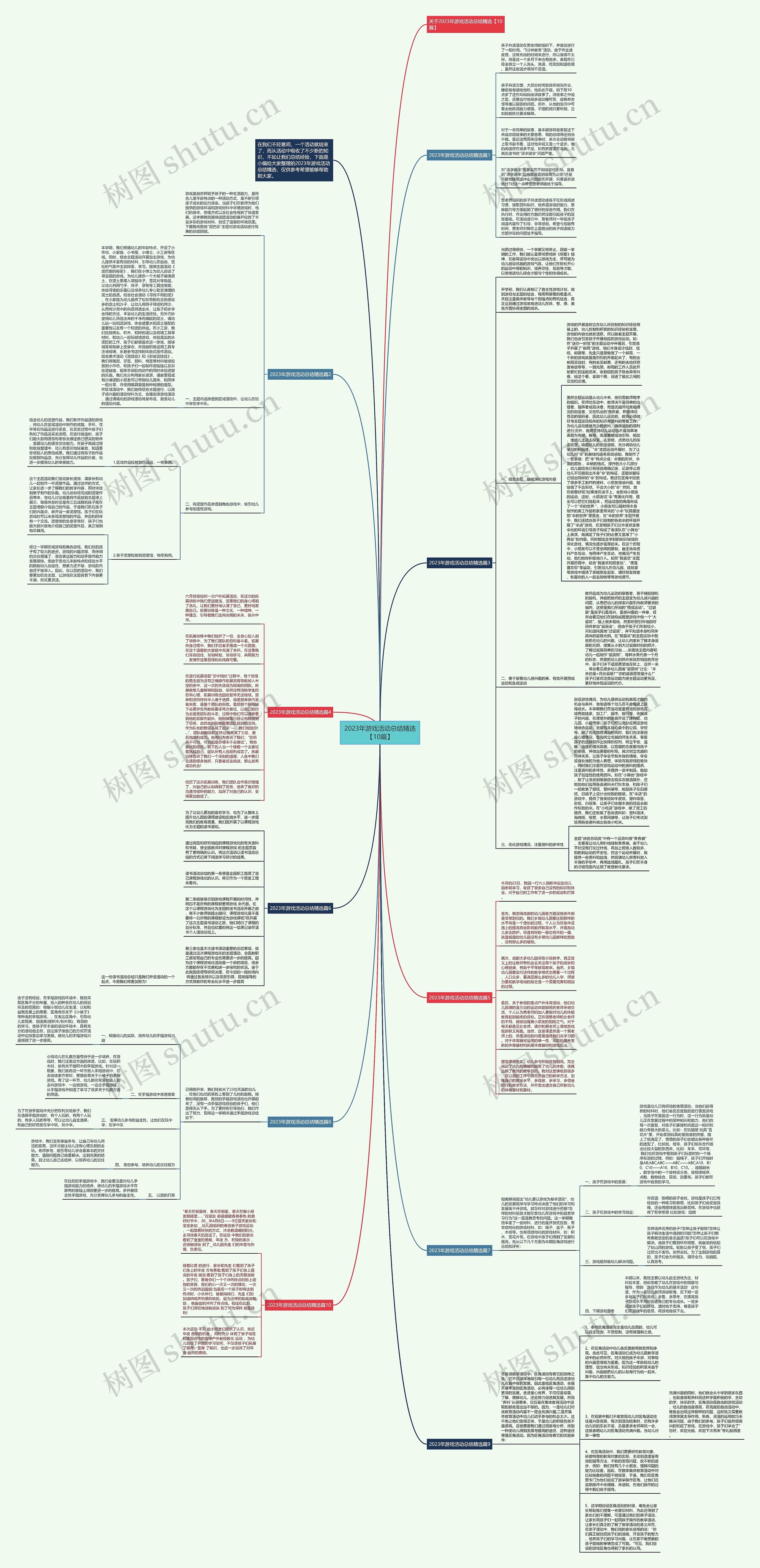 2023年游戏活动总结精选【10篇】思维导图