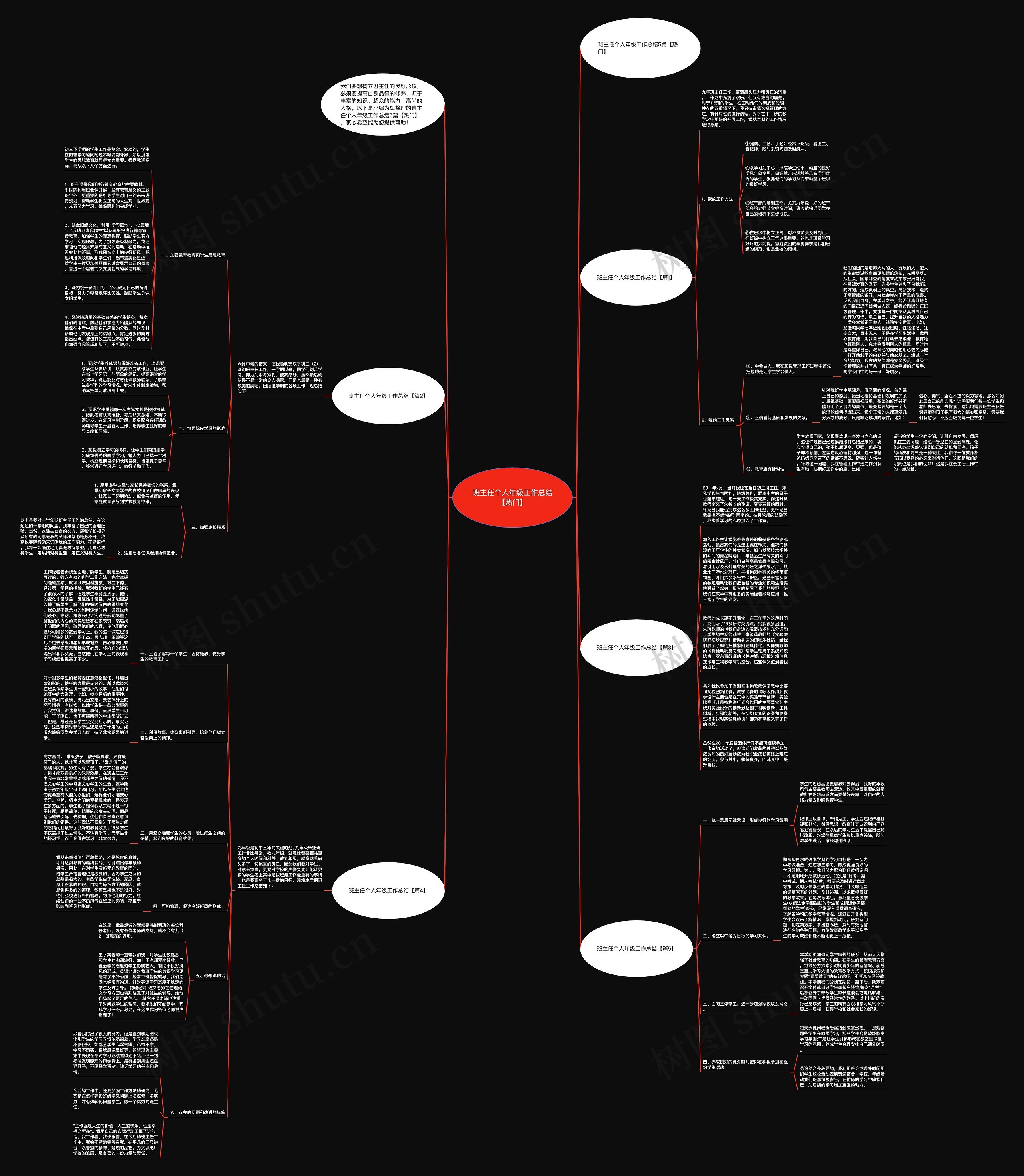 班主任个人年级工作总结【热门】思维导图