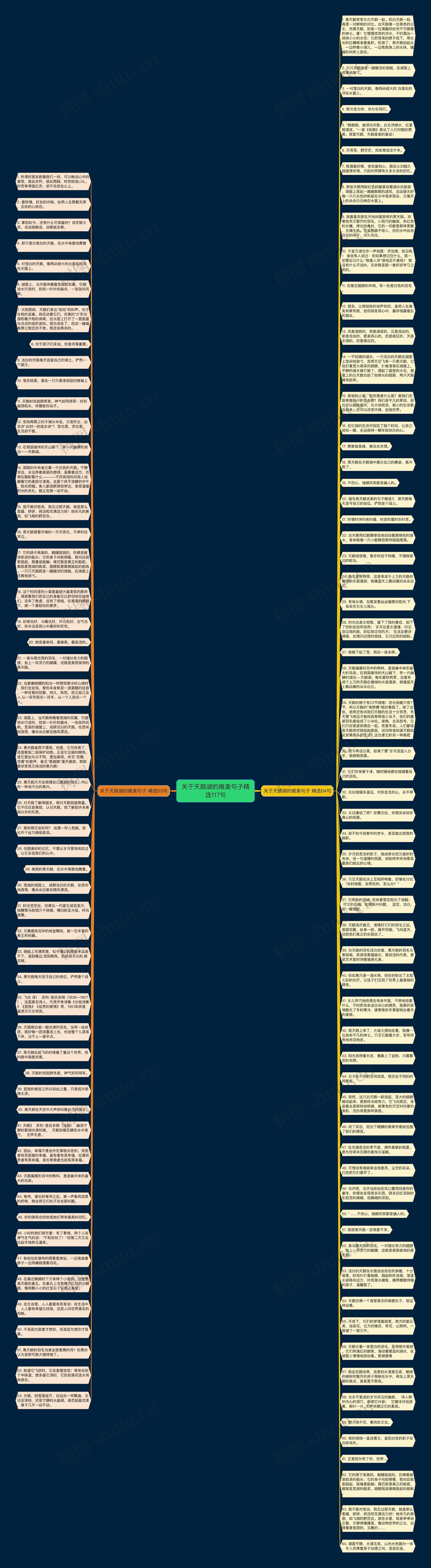 关于天鹅湖的唯美句子精选117句思维导图