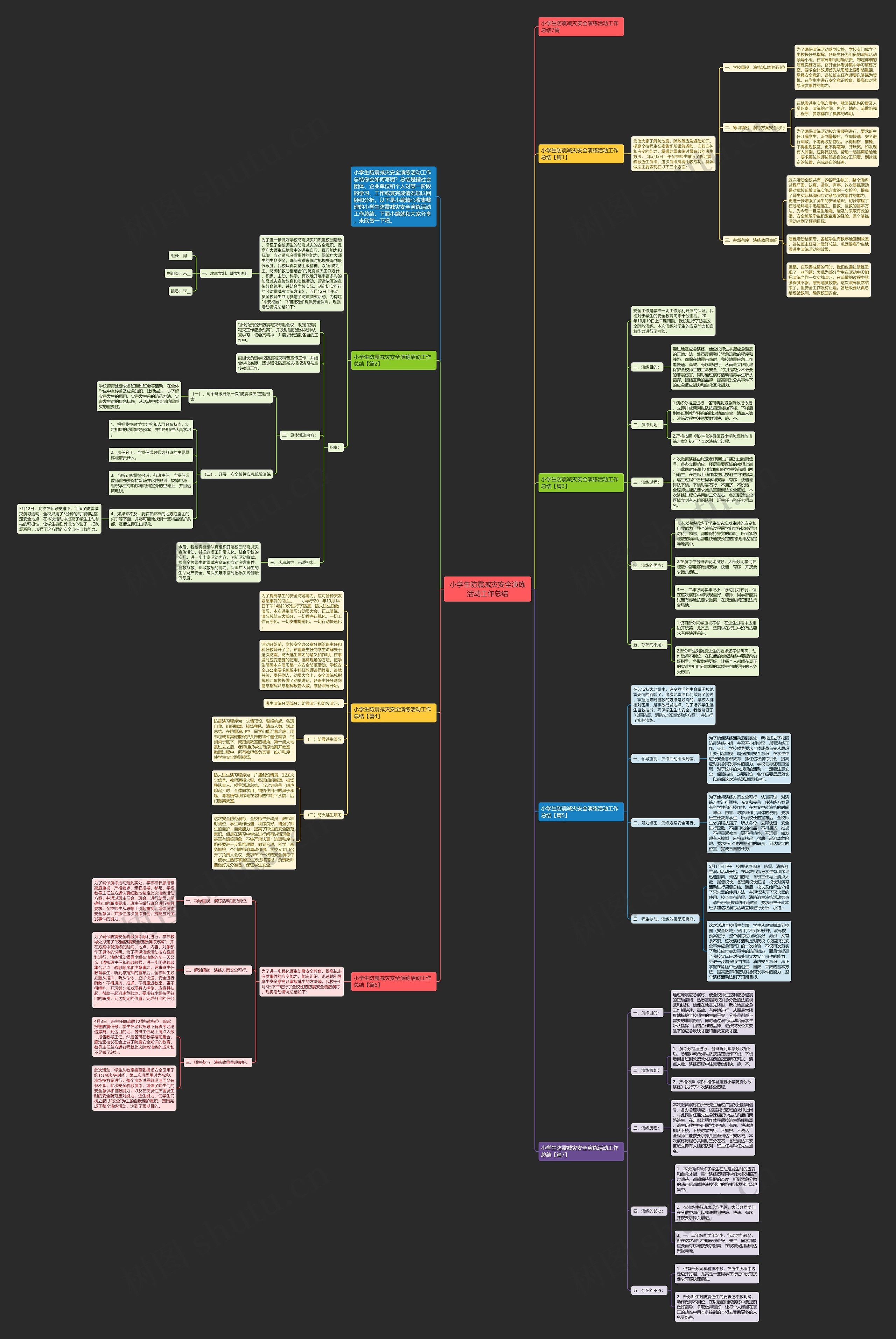 小学生防震减灾安全演练活动工作总结思维导图