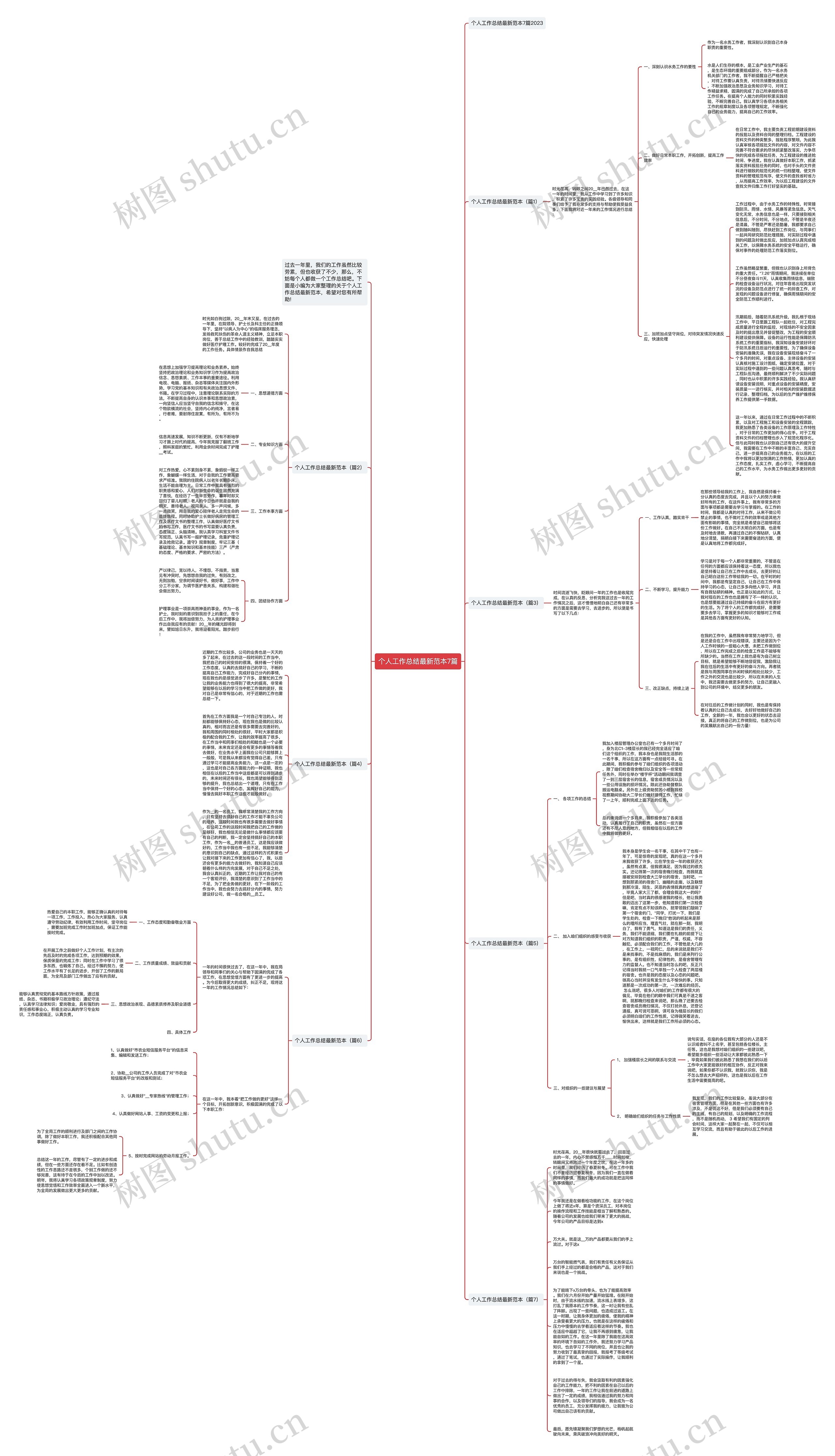 个人工作总结最新范本7篇思维导图