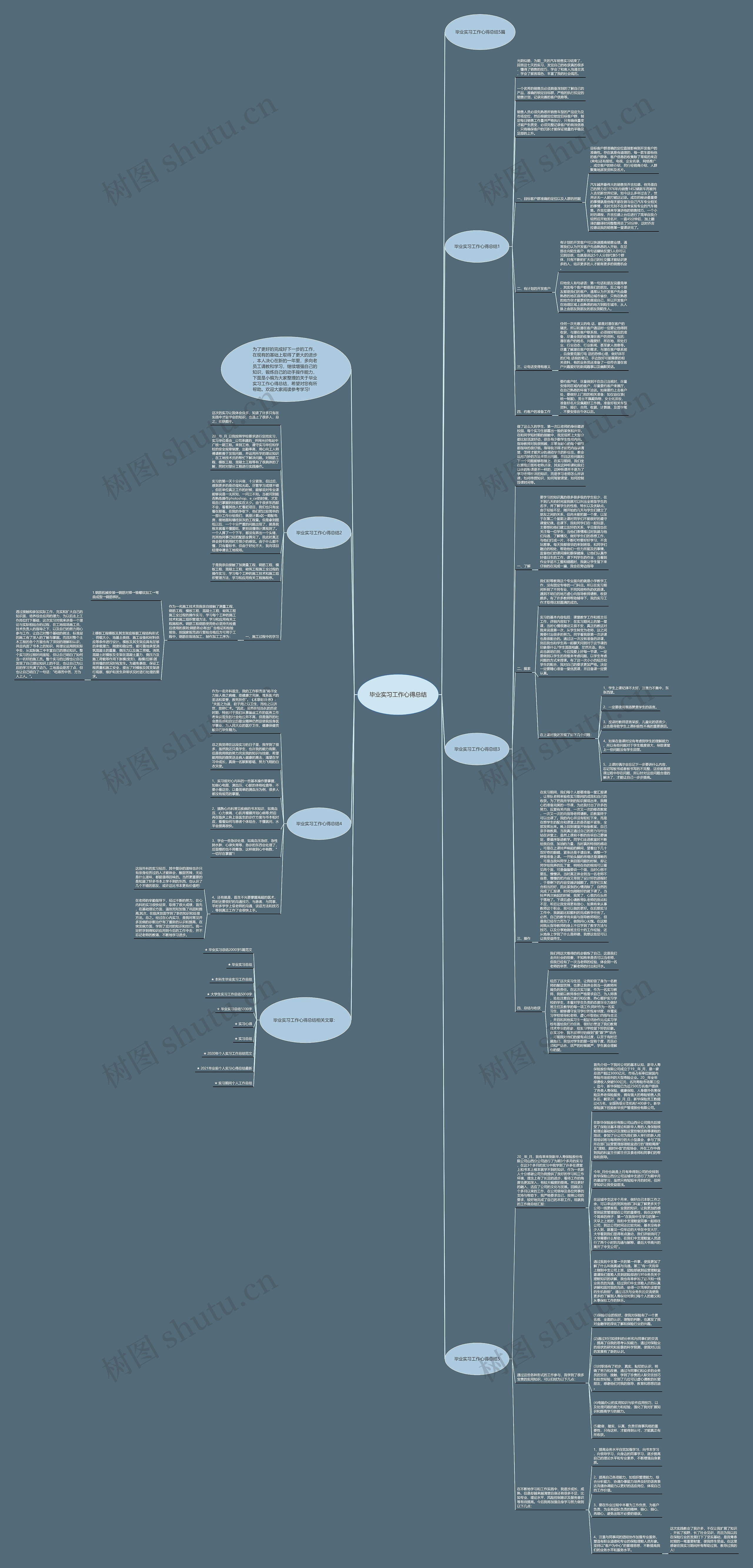 毕业实习工作心得总结思维导图高清图 毕业实习工作心得总结思维导图