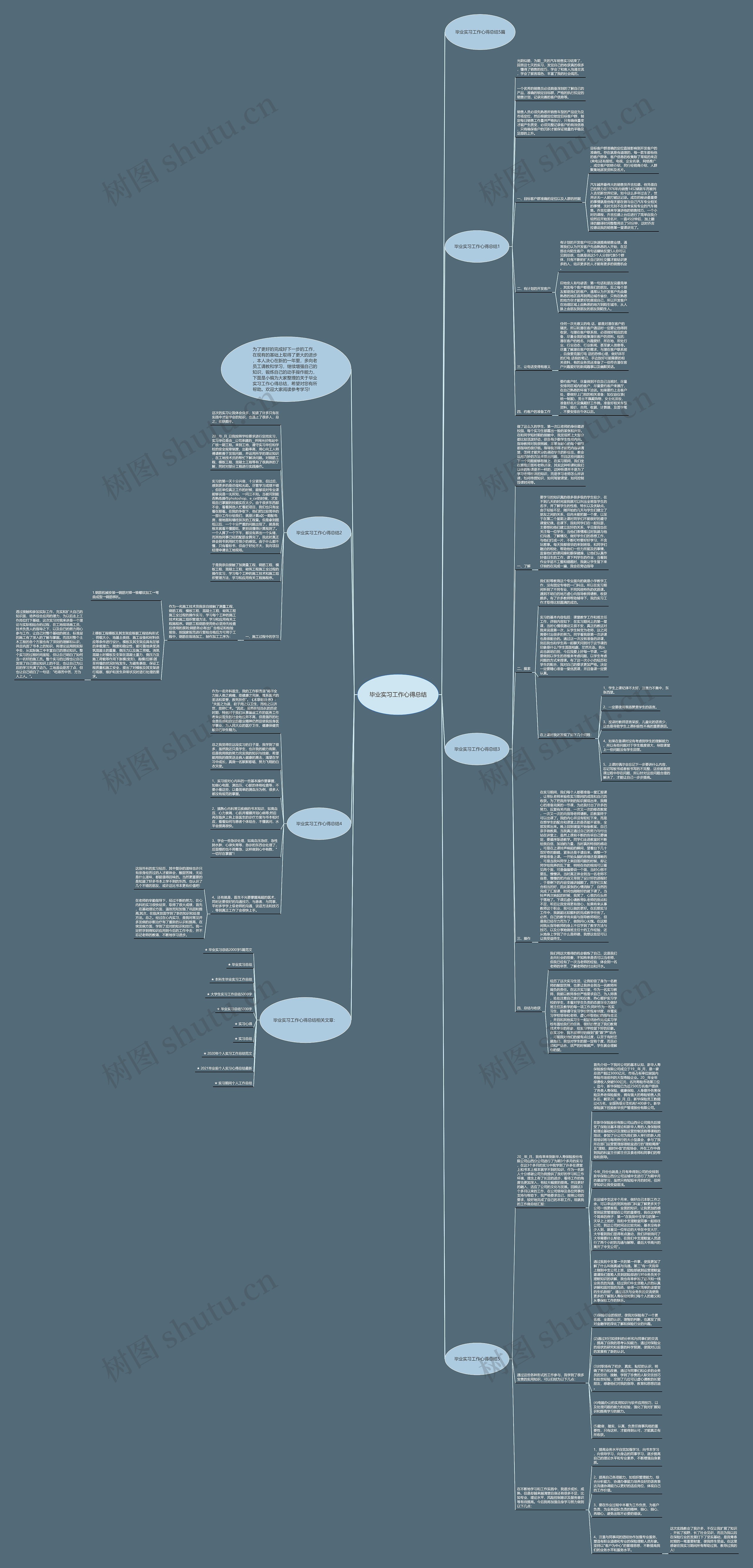 毕业实习工作心得总结思维导图