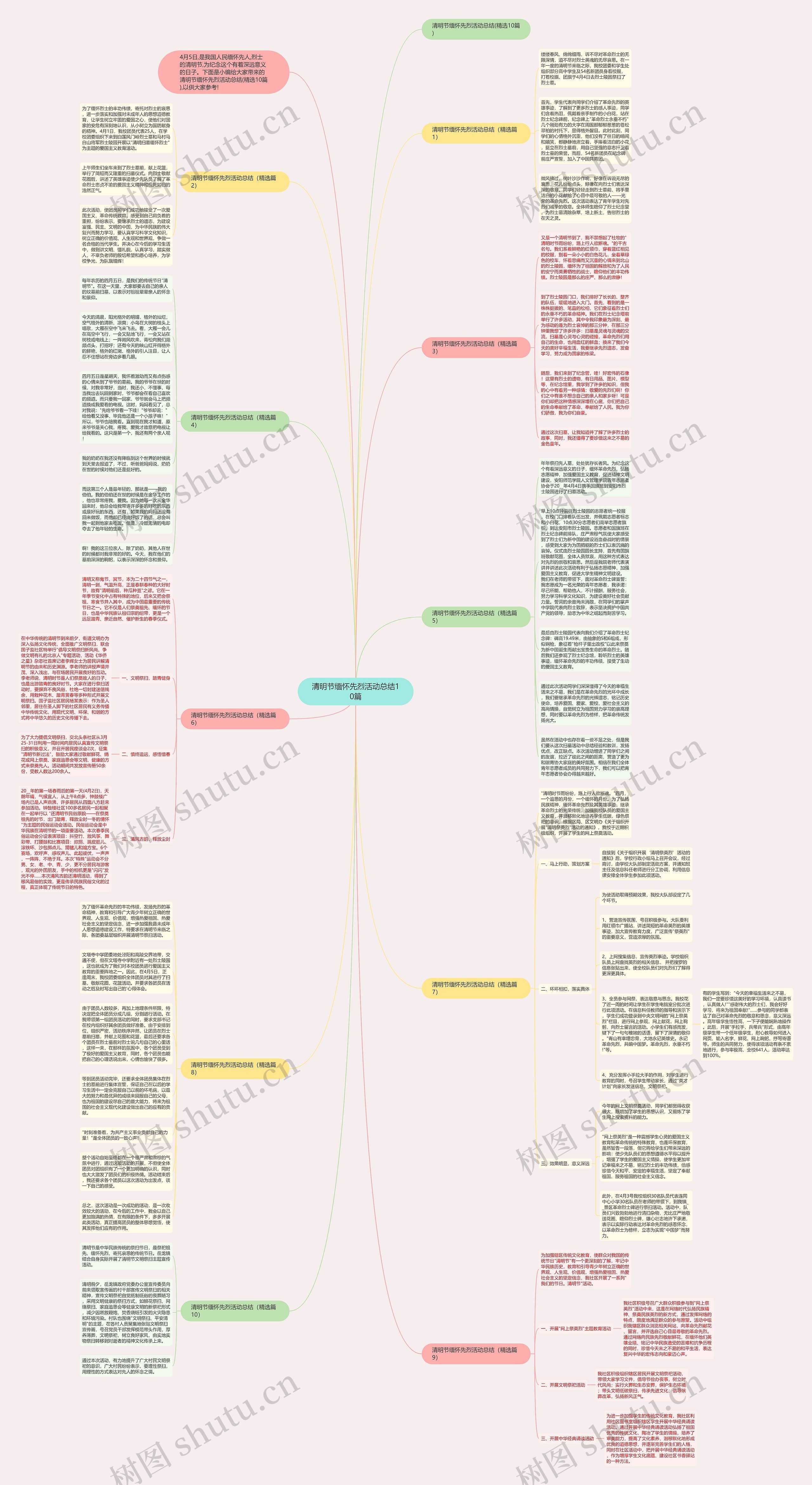 清明节缅怀先烈活动总结10篇思维导图