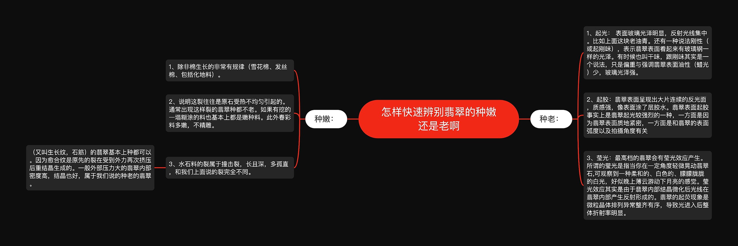 怎样快速辨别翡翠的种嫩还是老啊思维导图