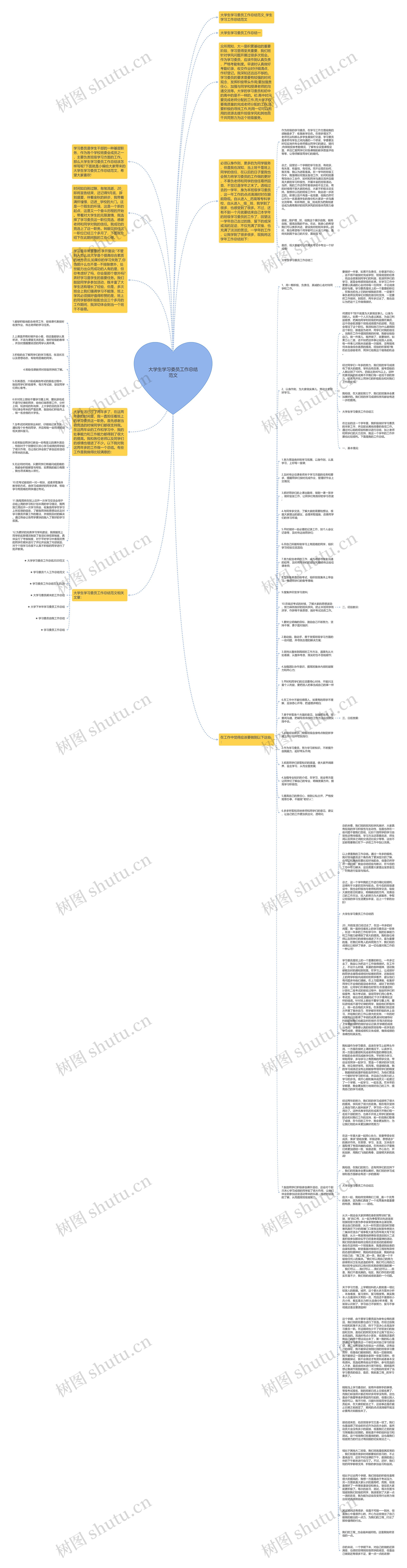 大学生学习委员工作总结范文思维导图