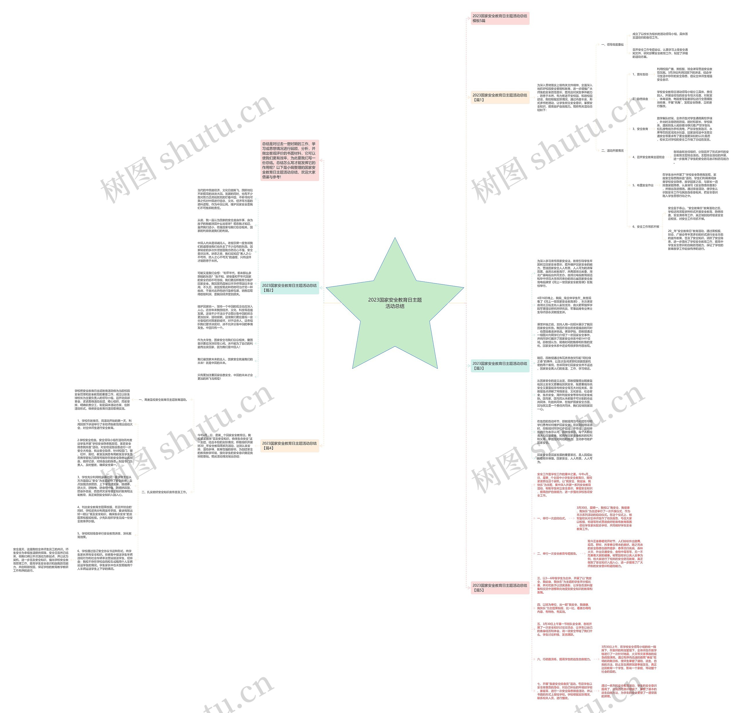 2023国家安全教育日主题活动总结思维导图