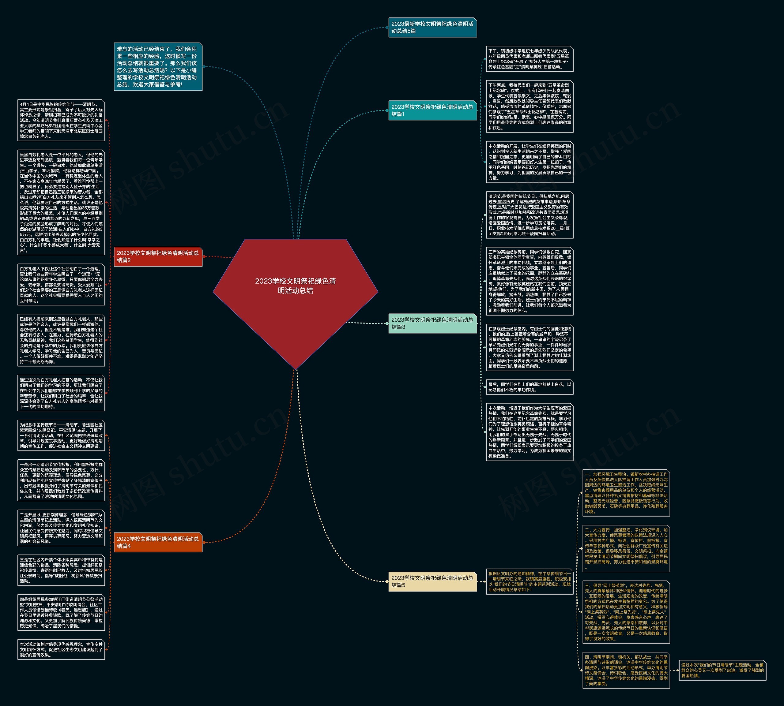 2023学校文明祭祀绿色清明活动总结思维导图高清图 2023学校文明祭祀绿色清明活动总结思维导图