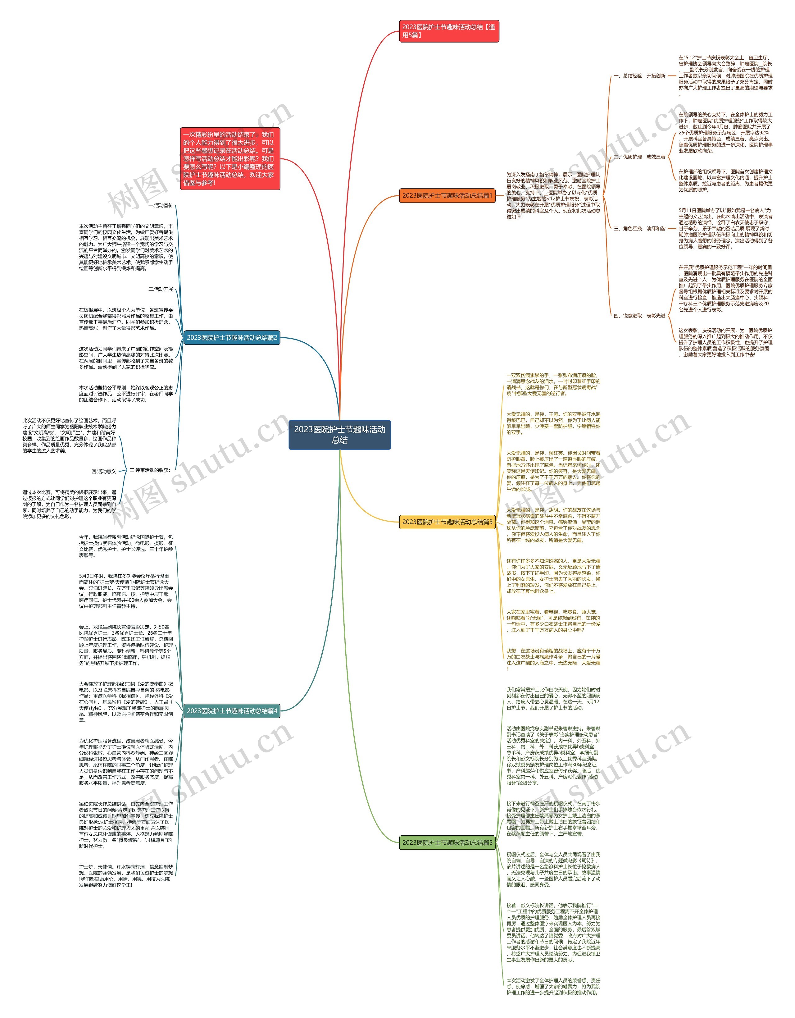 2023医院护士节趣味活动总结思维导图