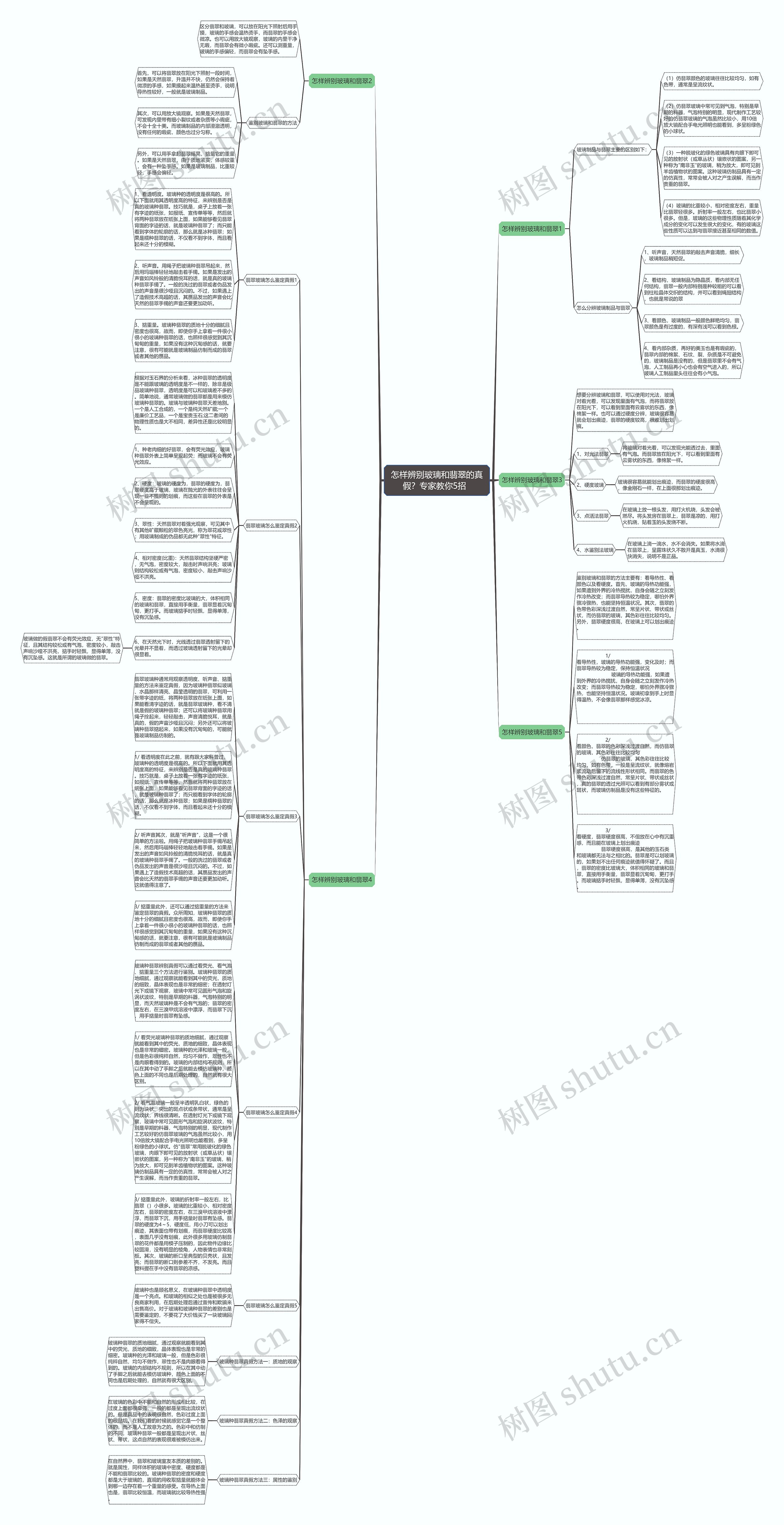 怎样辨别玻璃和翡翠的真假?专家教你5招 怎样辨别玻璃和翡翠的真假?专家教你5招