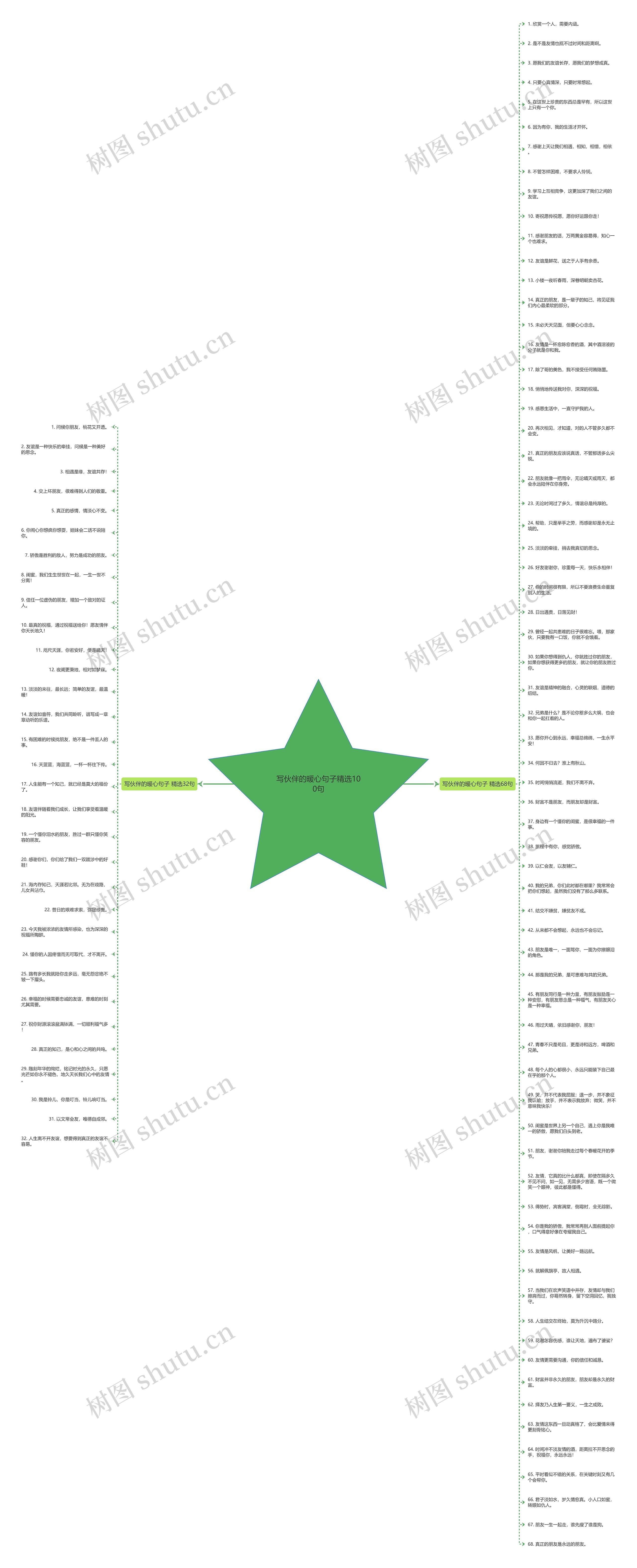 写伙伴的暖心句子精选100句思维导图
