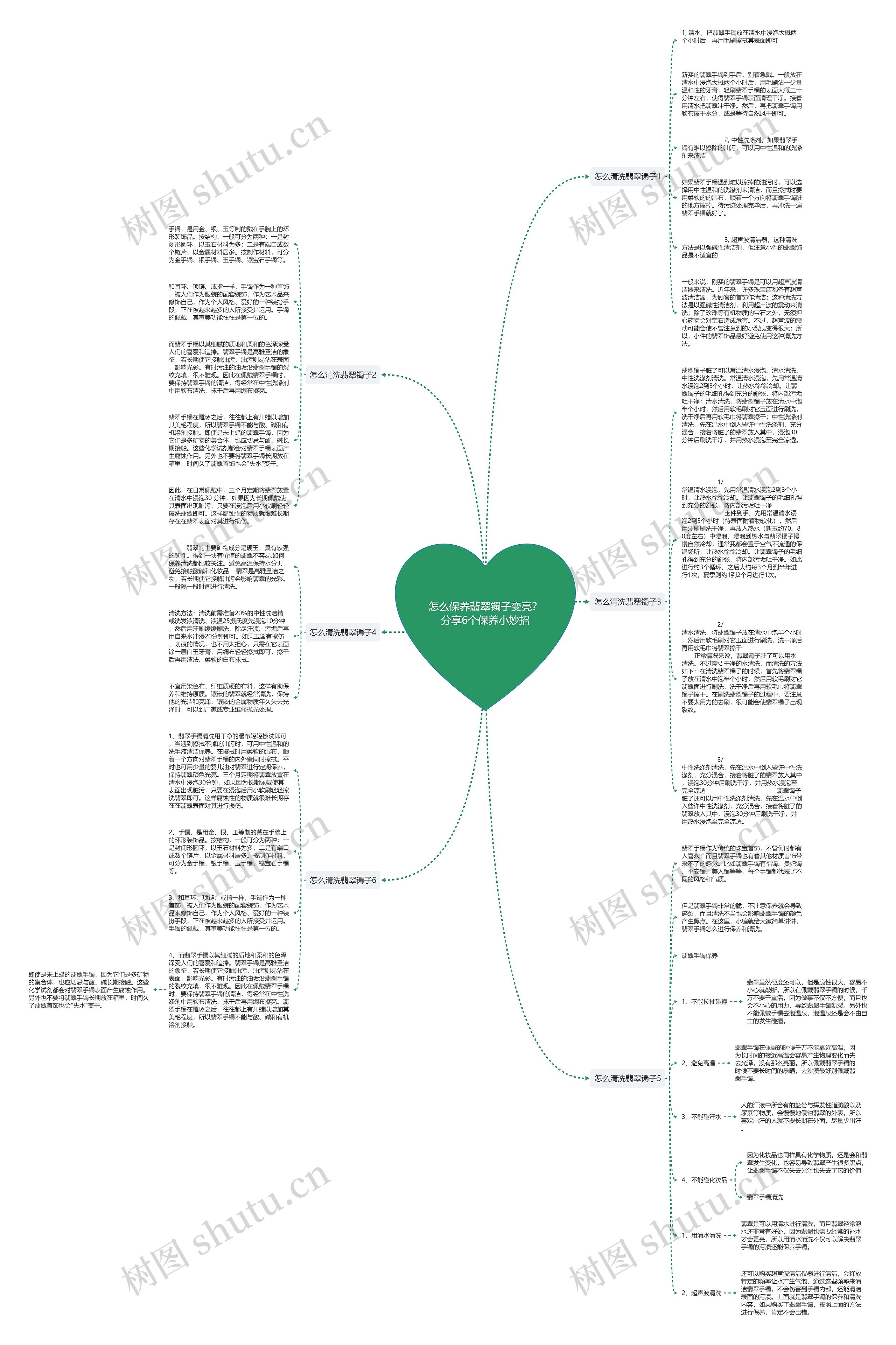怎么保养翡翠镯子变亮?分享6个保养小妙招 怎么保养翡翠镯子变亮?分享6个保养小妙招