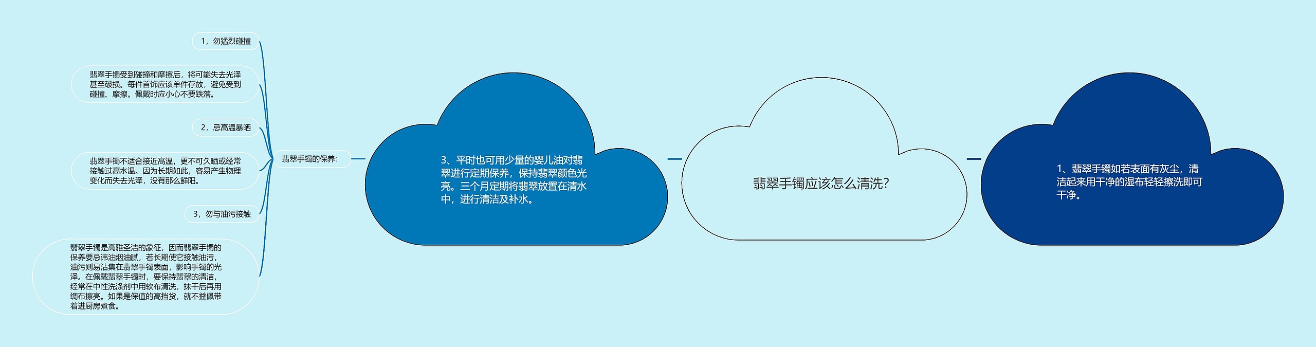 翡翠手镯应该怎么清洗? 翡翠手镯应该怎么清洗?