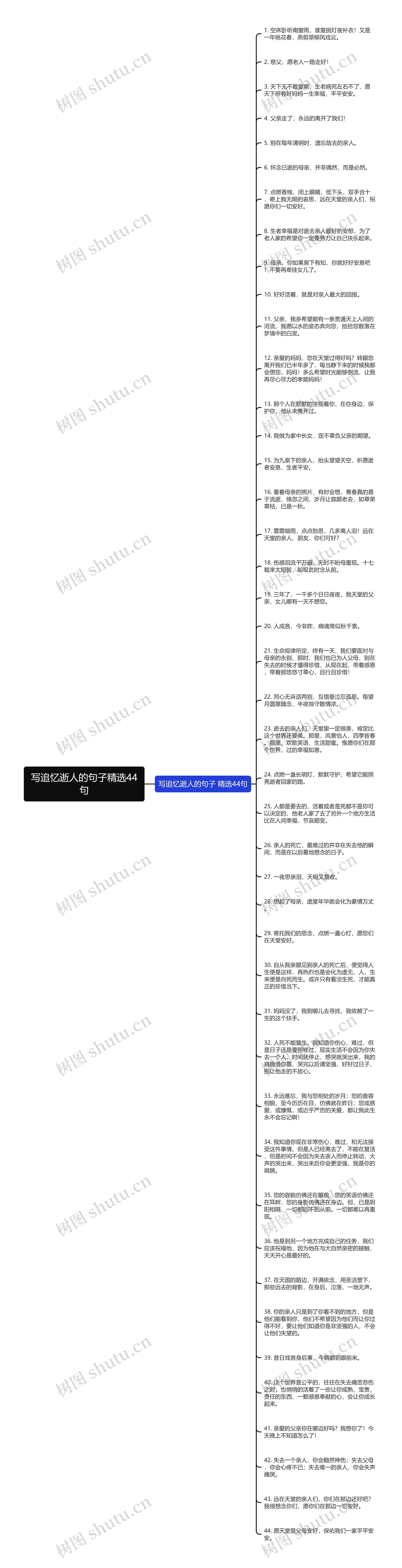 写追忆逝人的句子精选44句思维导图