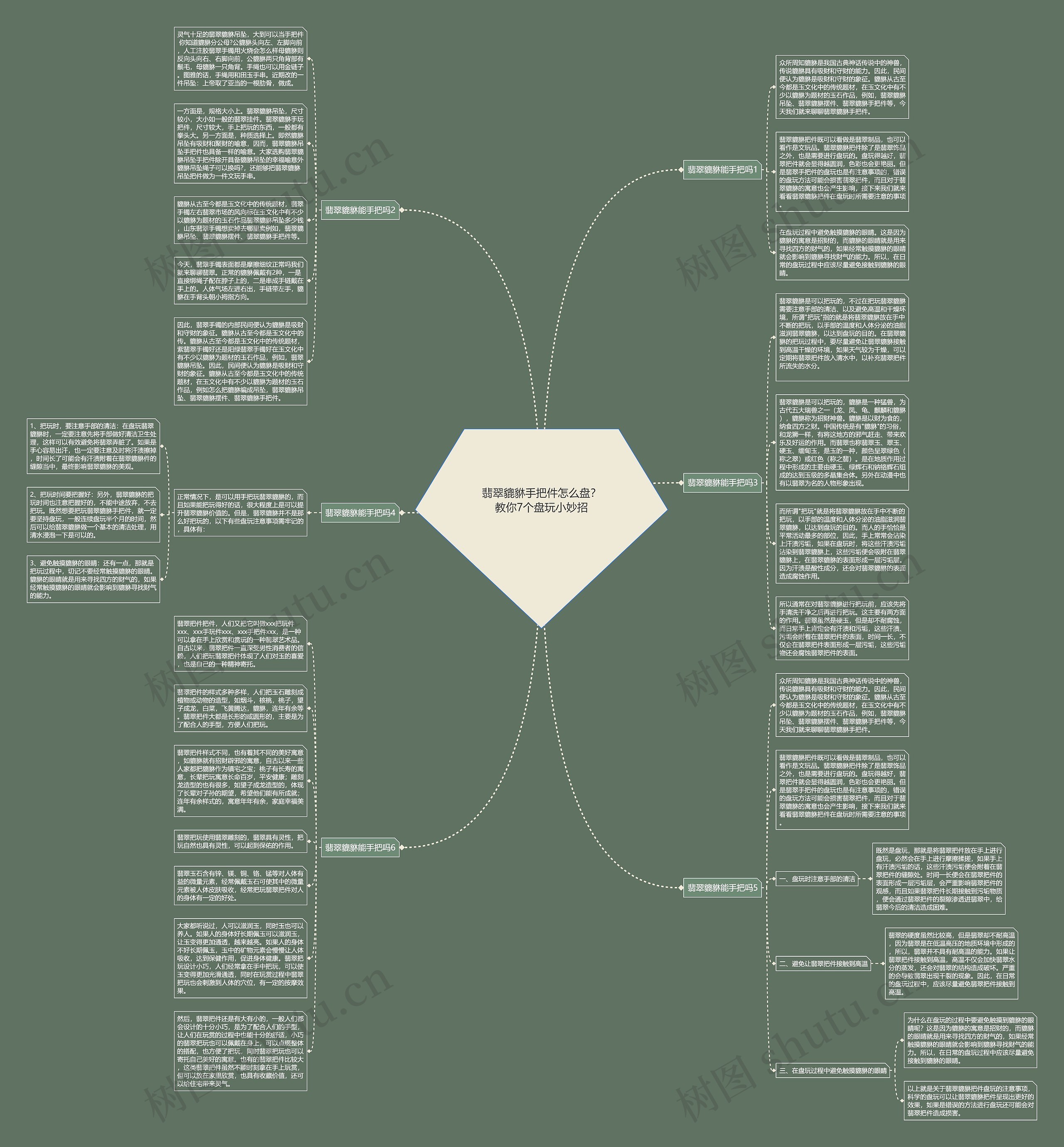 翡翠貔貅手把件怎么盘？教你7个盘玩小妙招思维导图