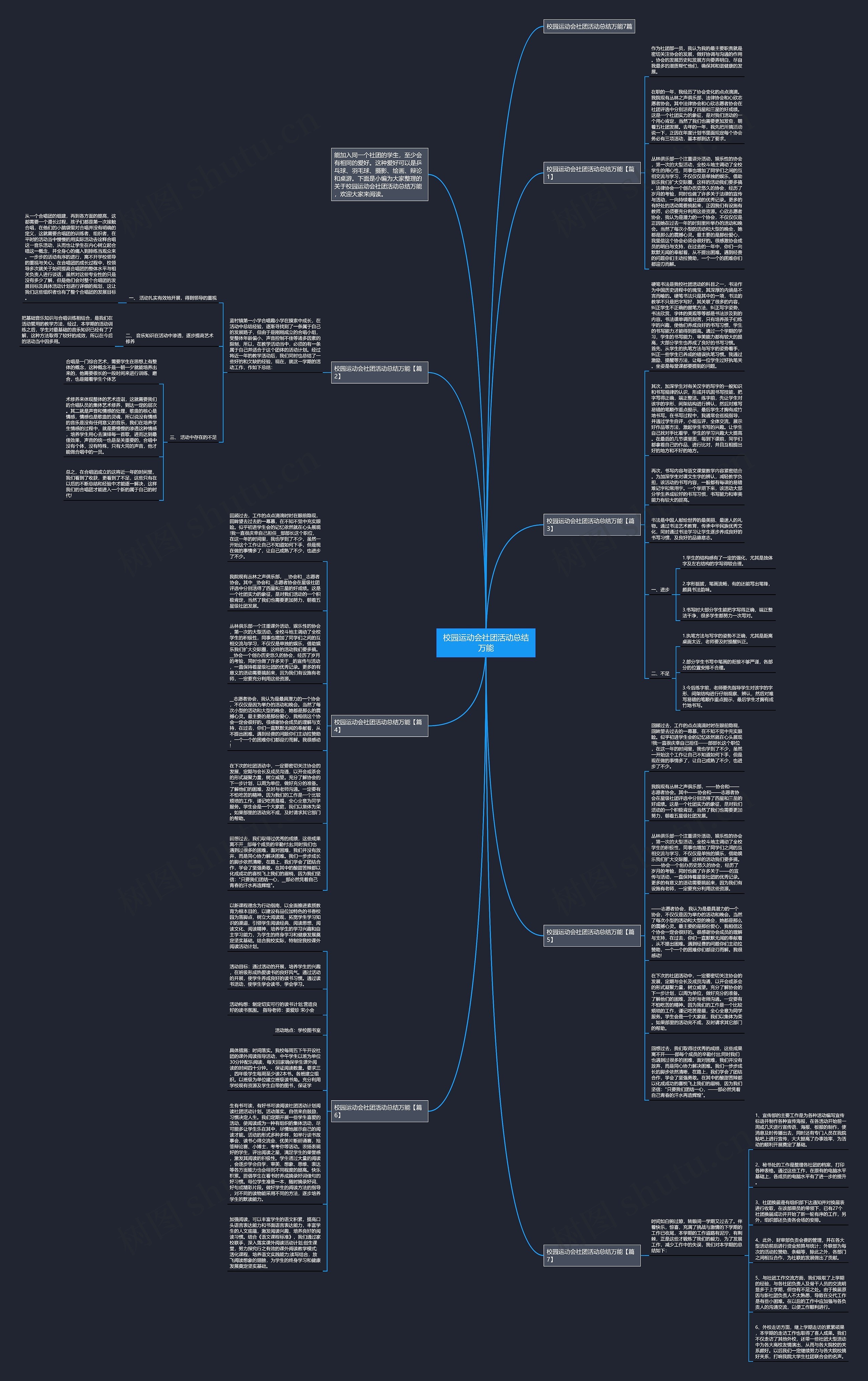 校园运动会社团活动总结万能思维导图