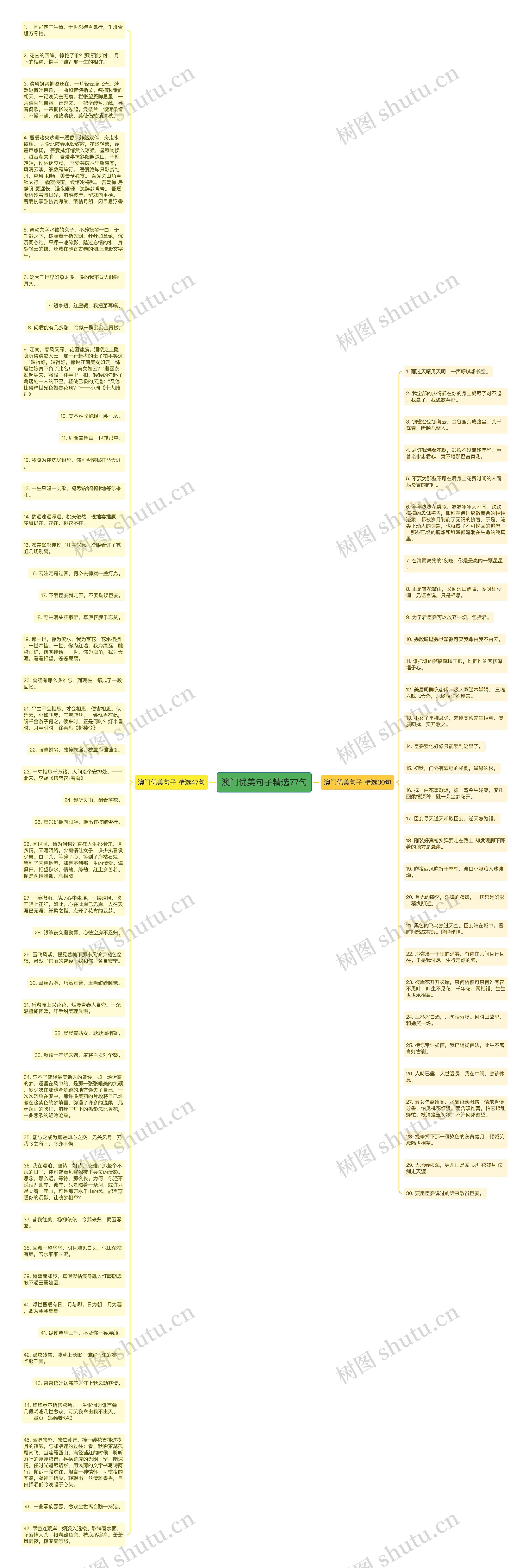 澳门优美句子精选77句思维导图