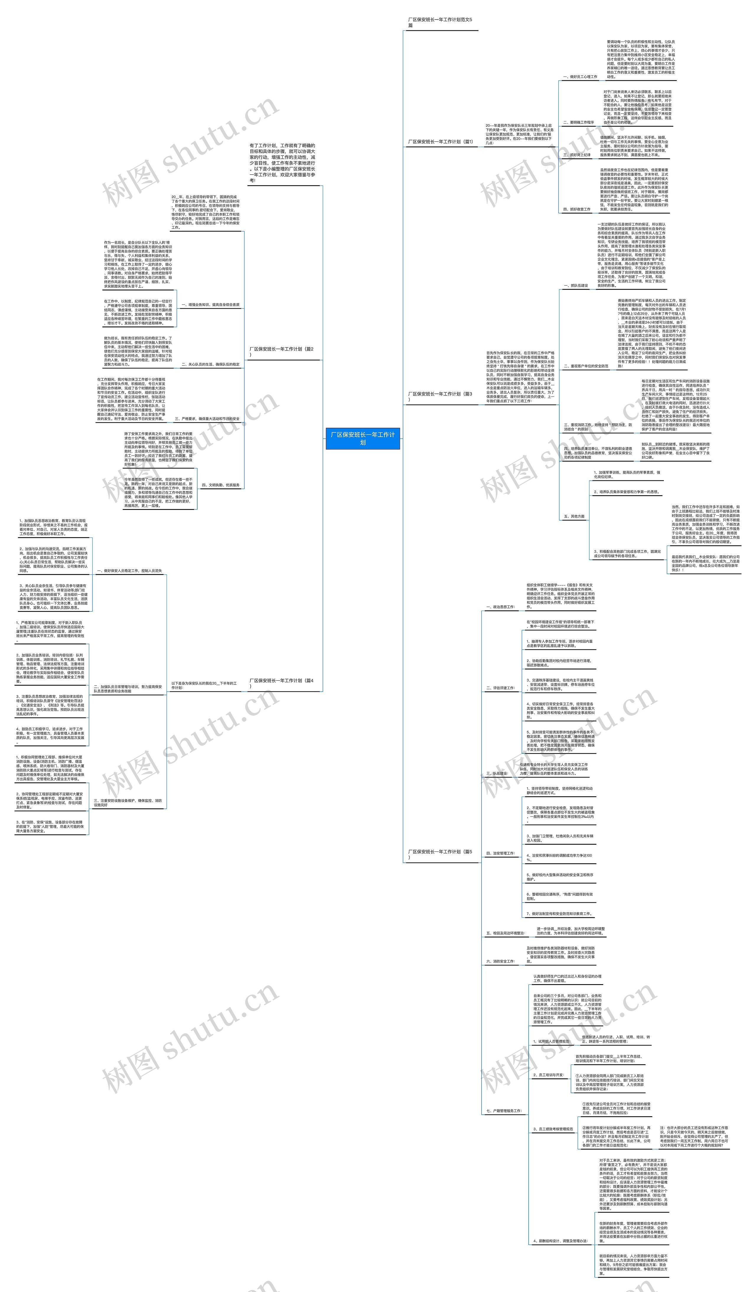厂区保安班长一年工作计划思维导图