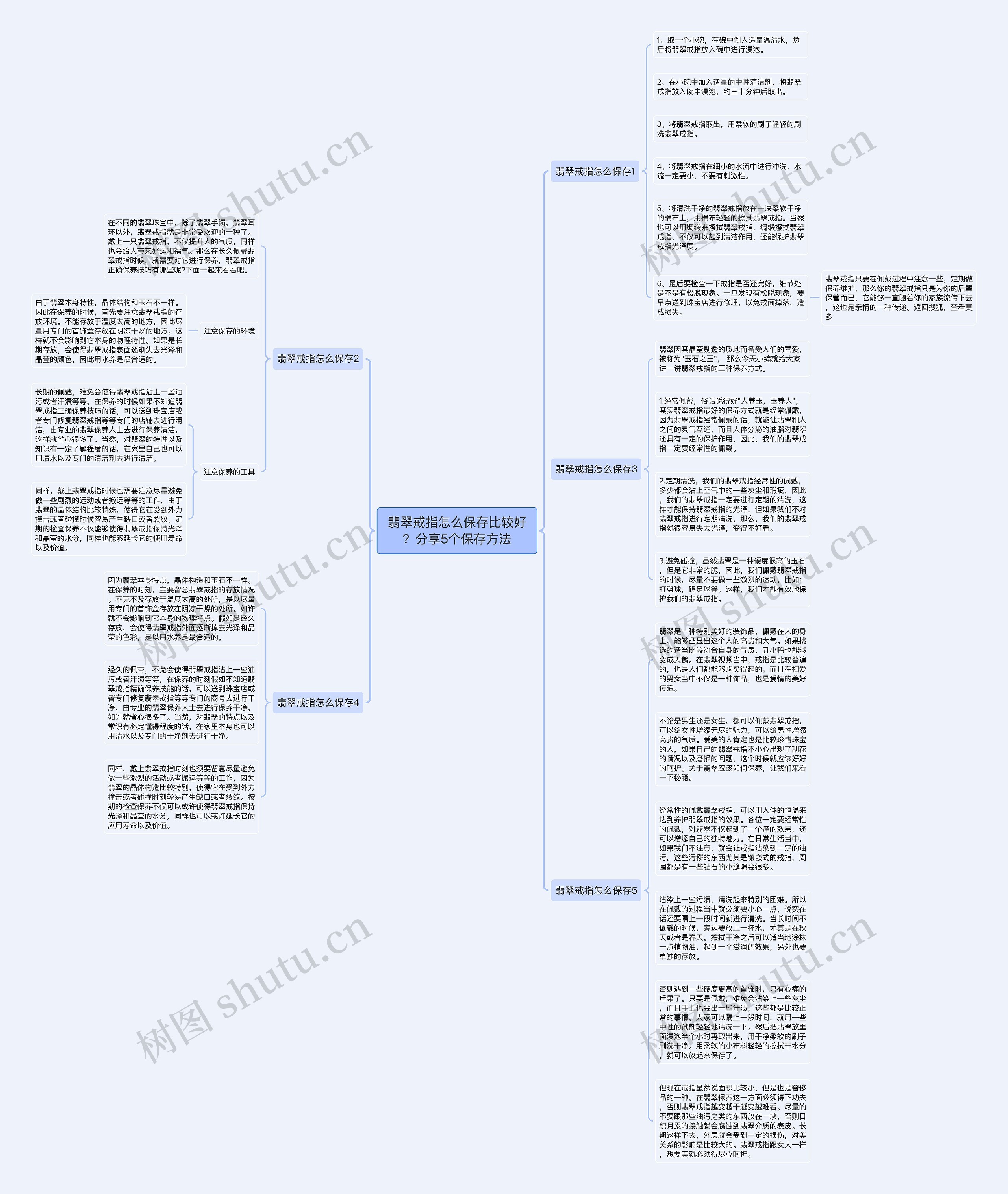 翡翠戒指怎么保存比较好？分享5个保存方法思维导图