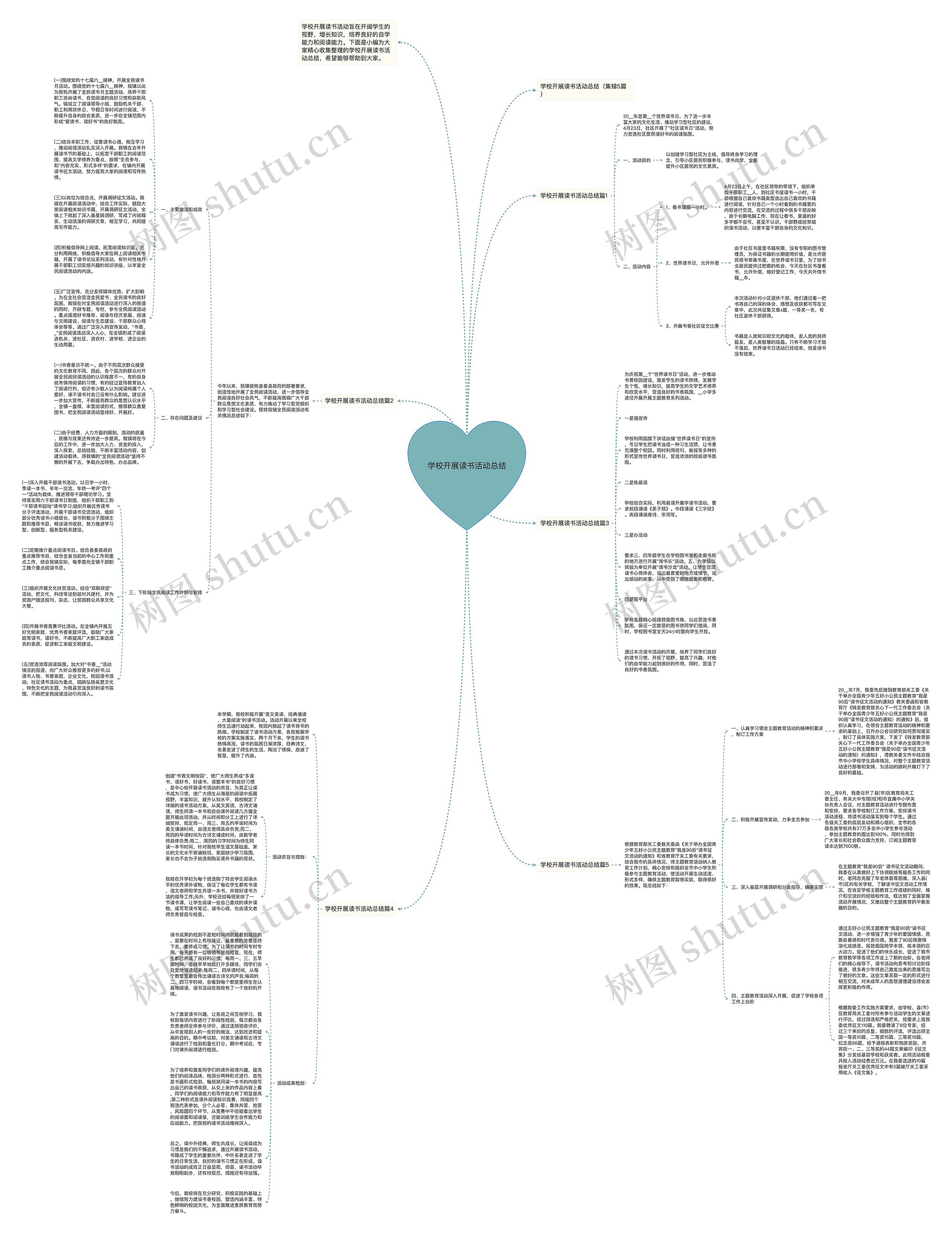 学校开展读书活动总结思维导图