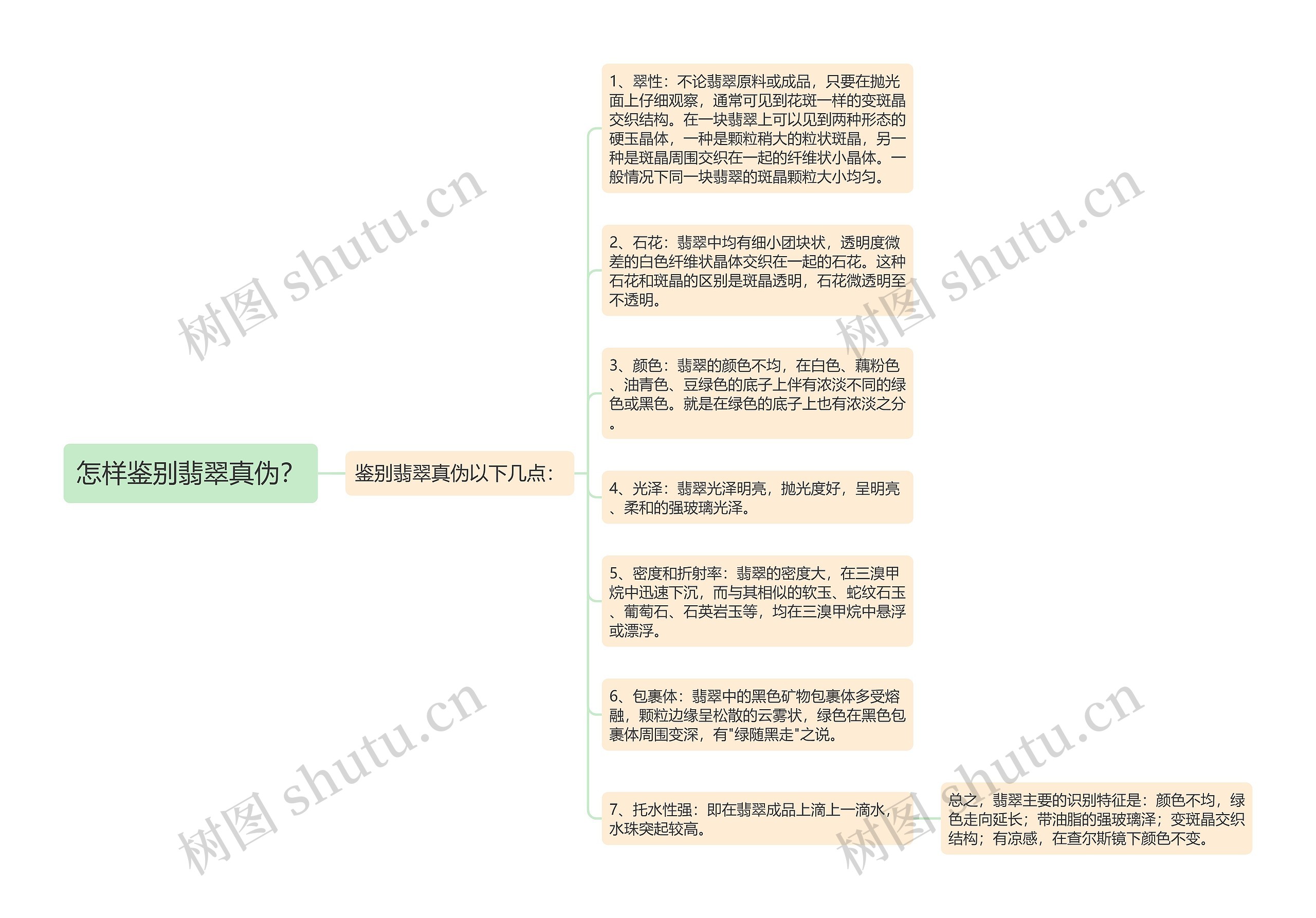 怎样鉴别翡翠真伪？