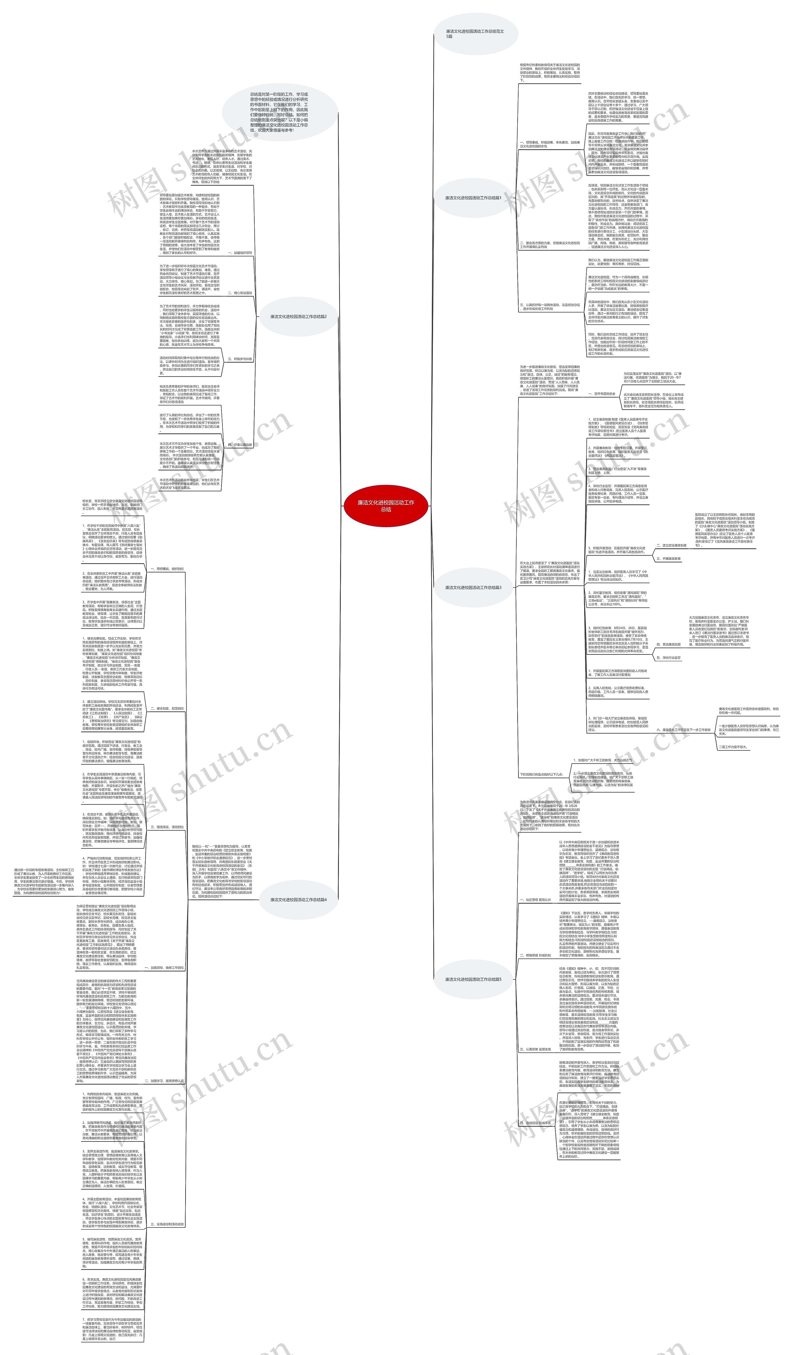 廉洁文化进校园活动工作总结