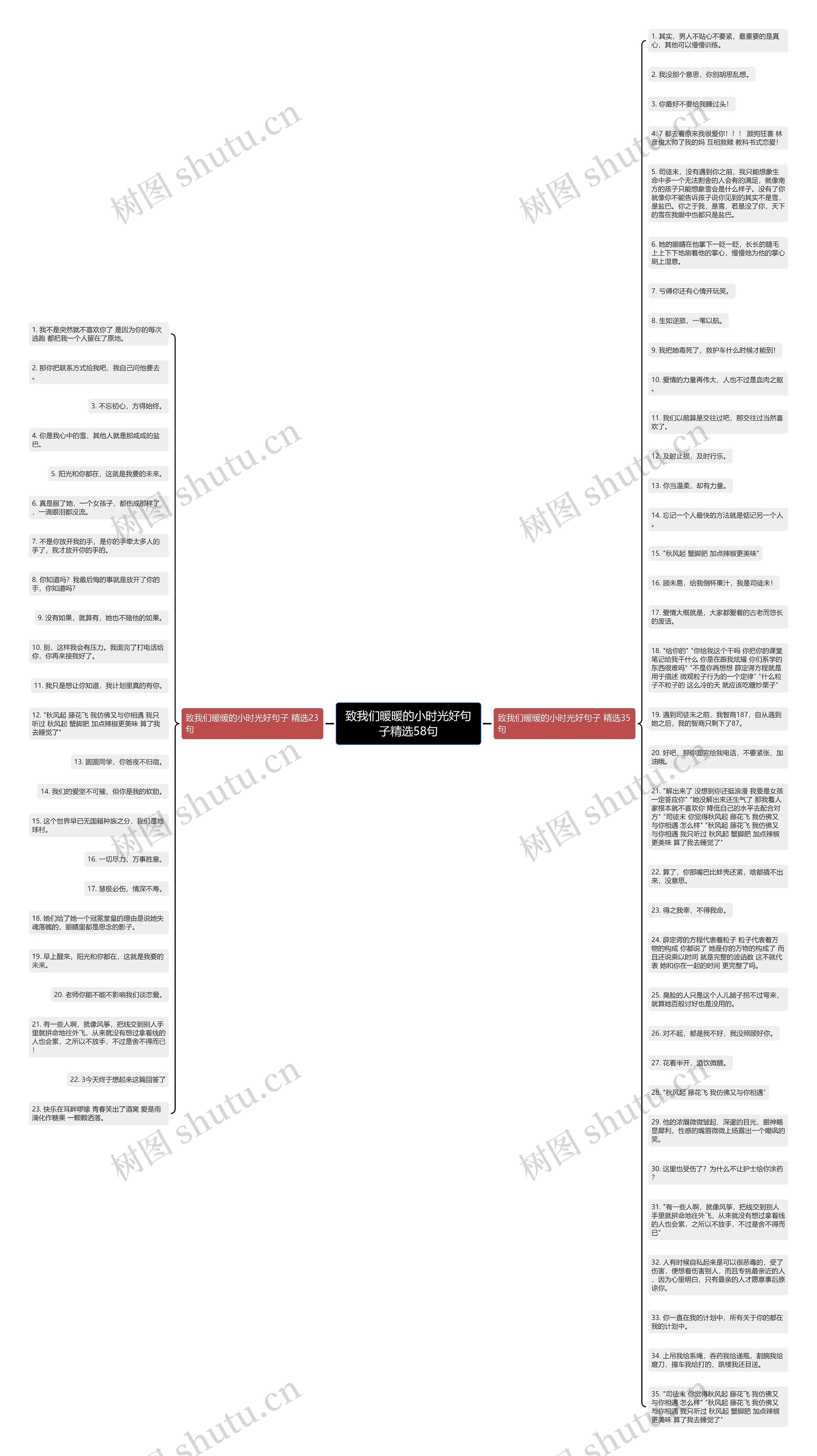 致我们暖暖的小时光好句子精选58句思维导图