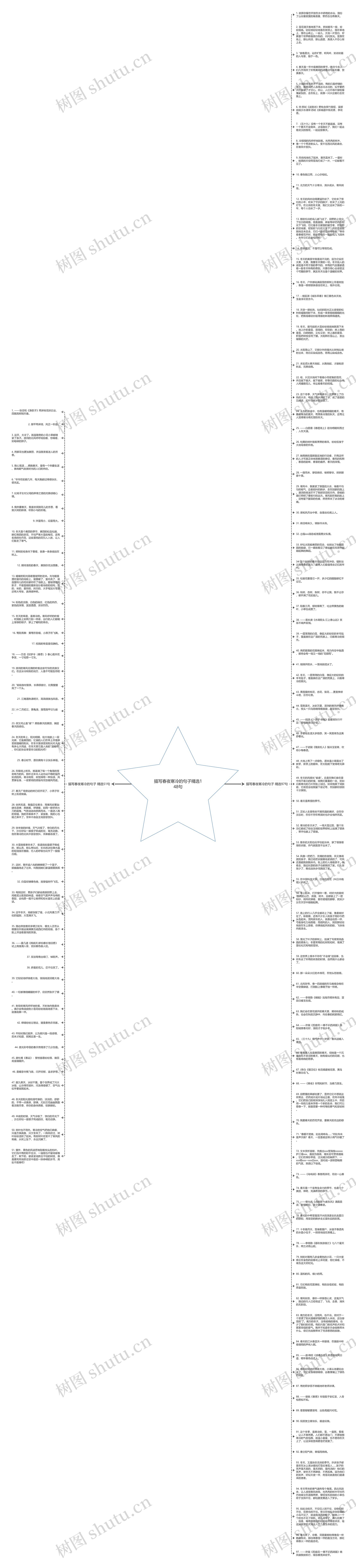 描写春夜寒冷的句子精选148句思维导图