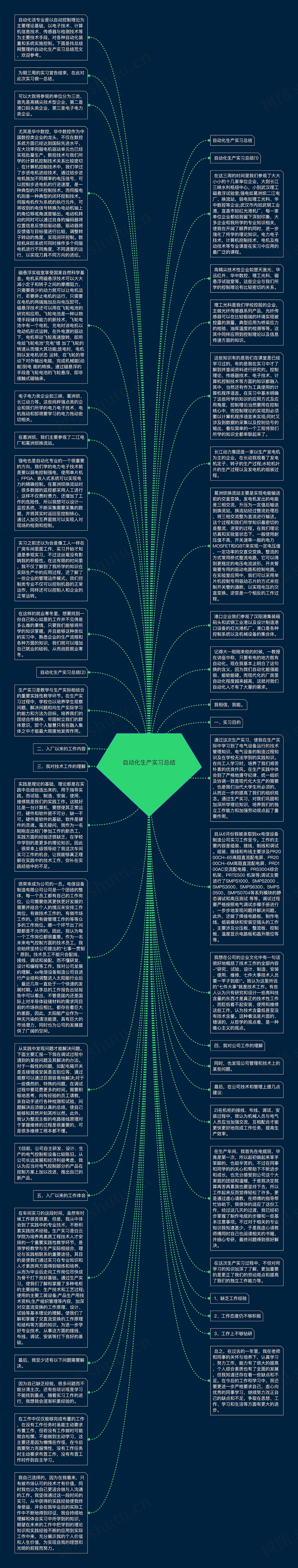 自动化生产实习总结