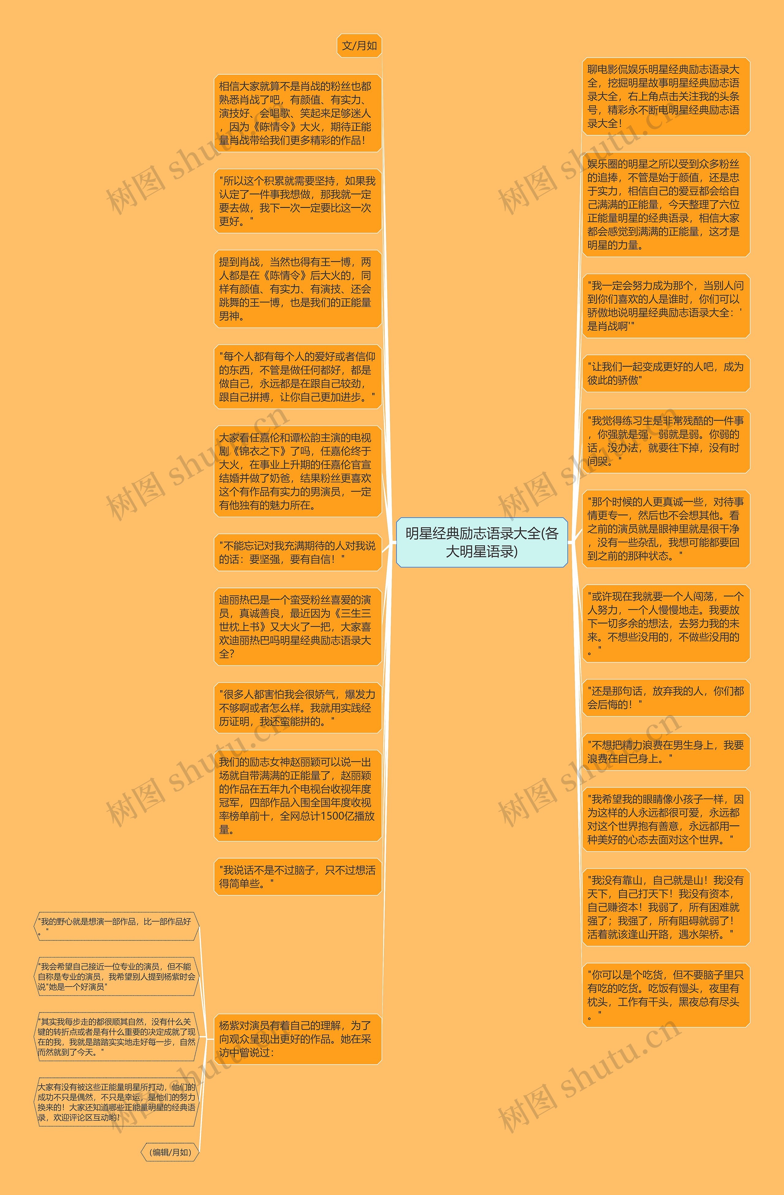 明星经典励志语录大全(各大明星语录)思维导图