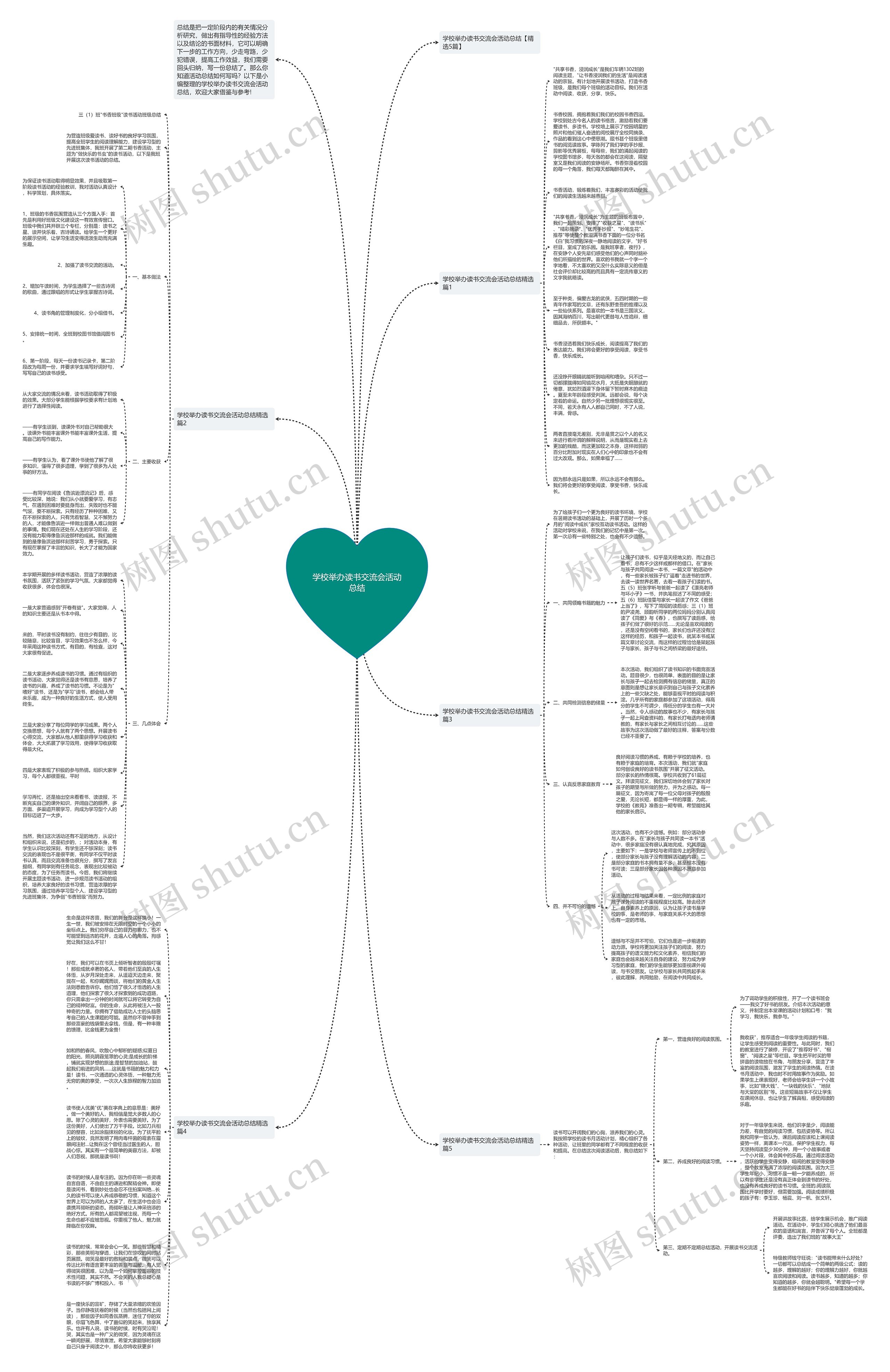 学校举办读书交流会活动总结思维导图