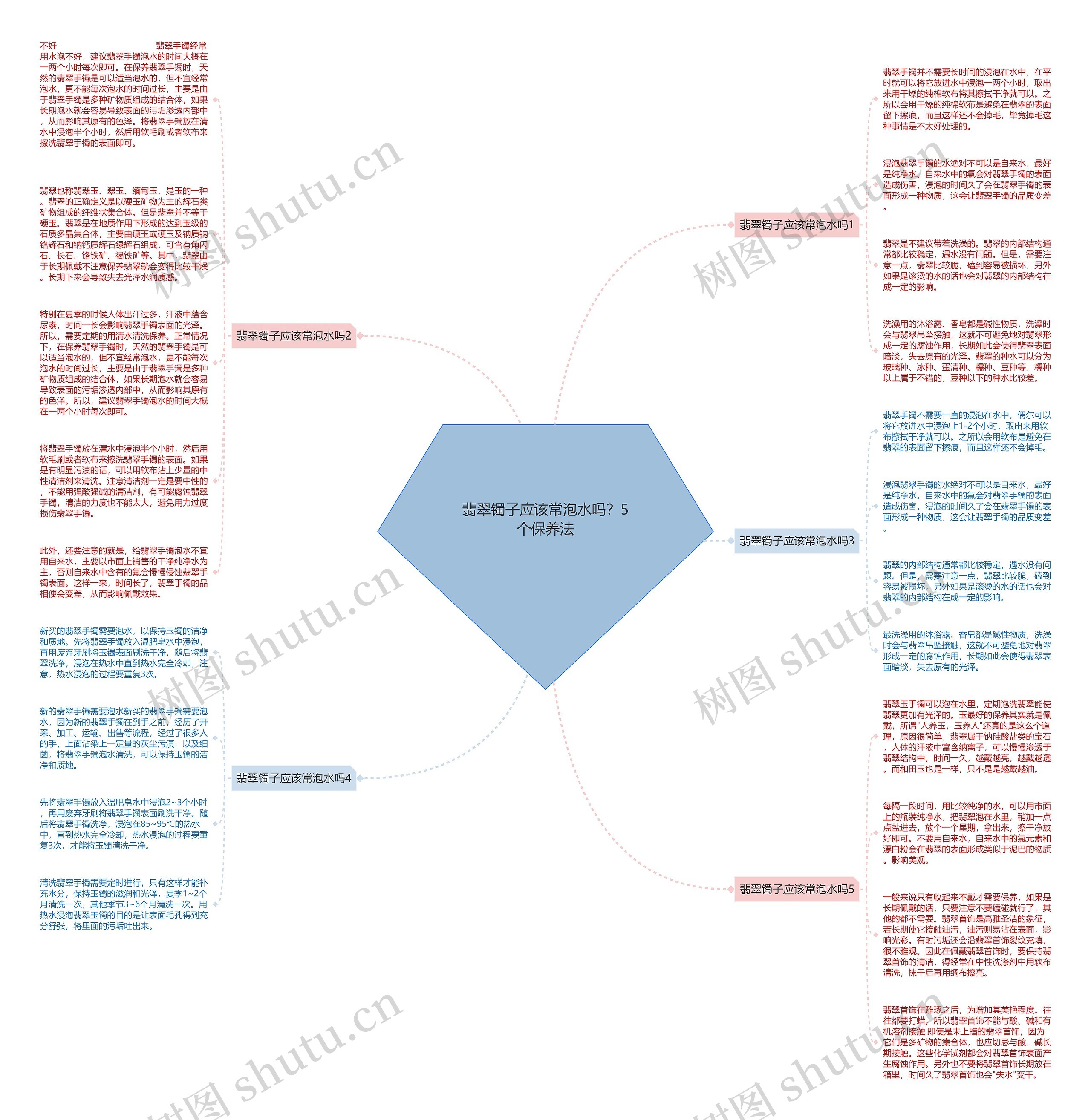 翡翠镯子应该常泡水吗？5个保养法思维导图