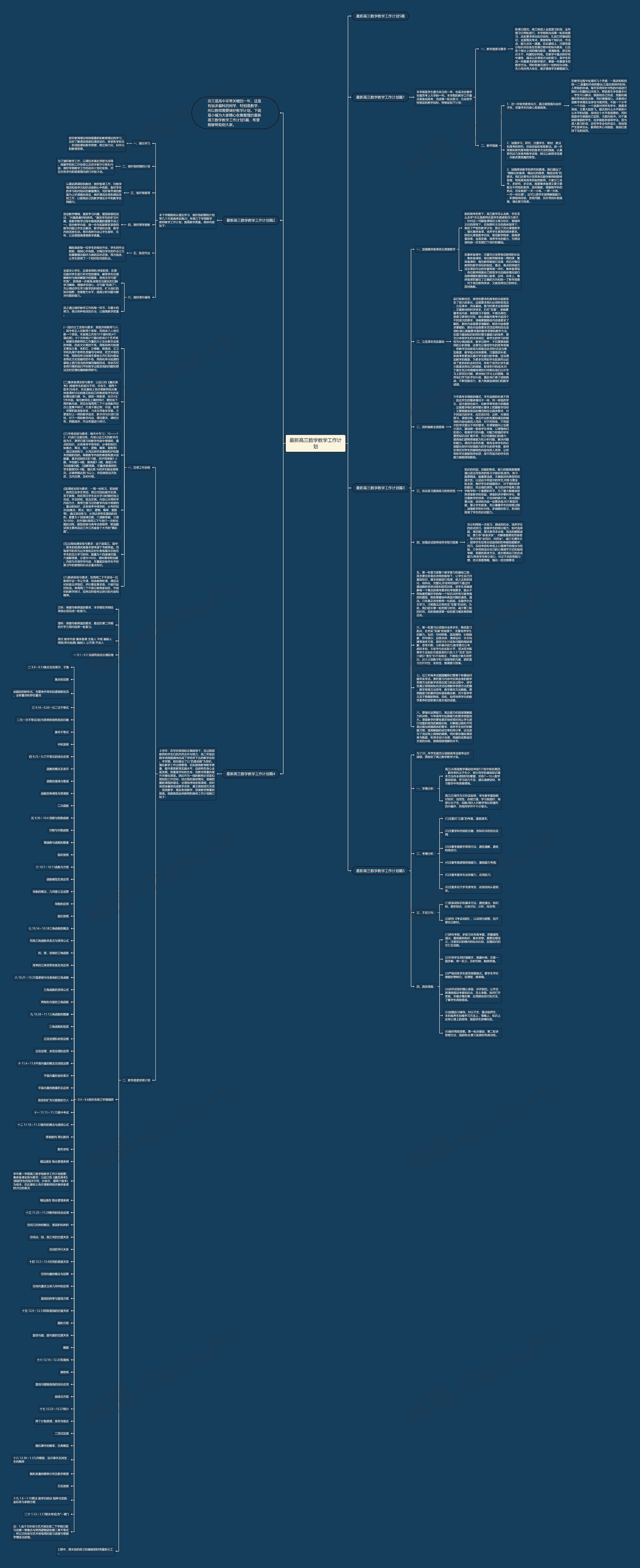 最新高三数学教学工作计划思维导图