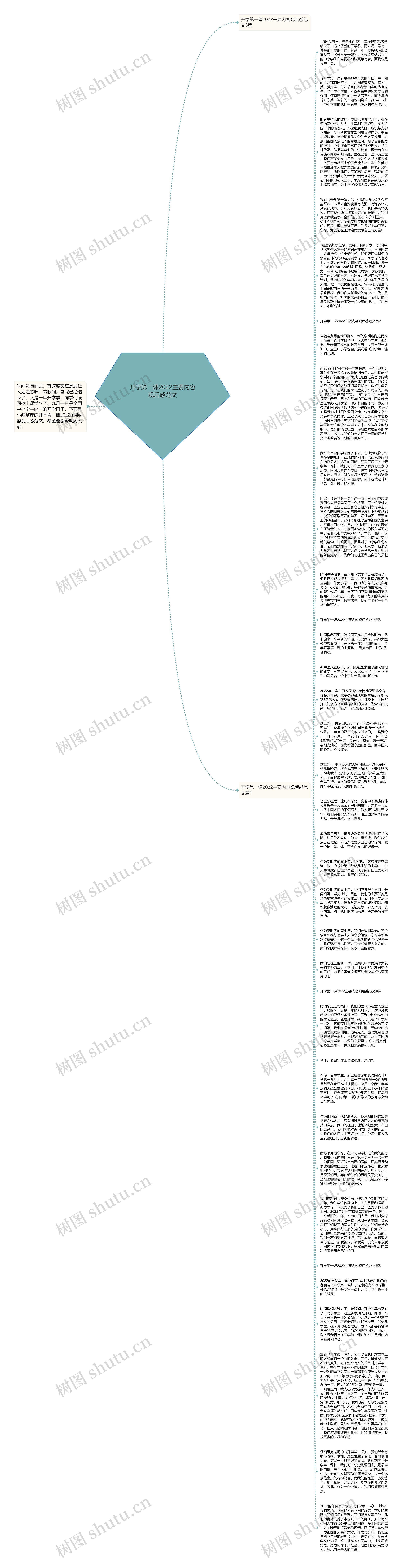 开学第一课2022主要内容观后感范文思维导图