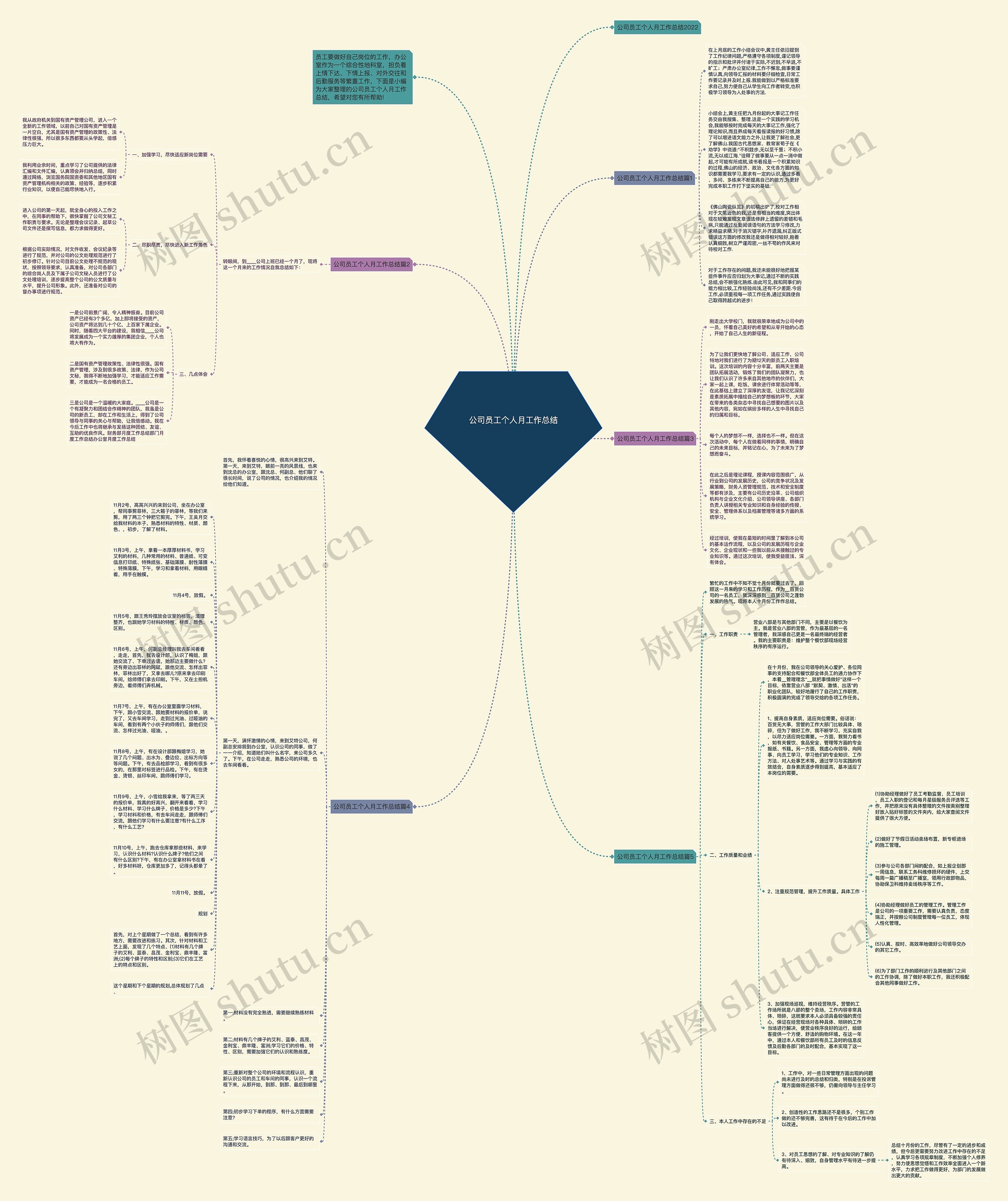 公司员工个人月工作总结思维导图
