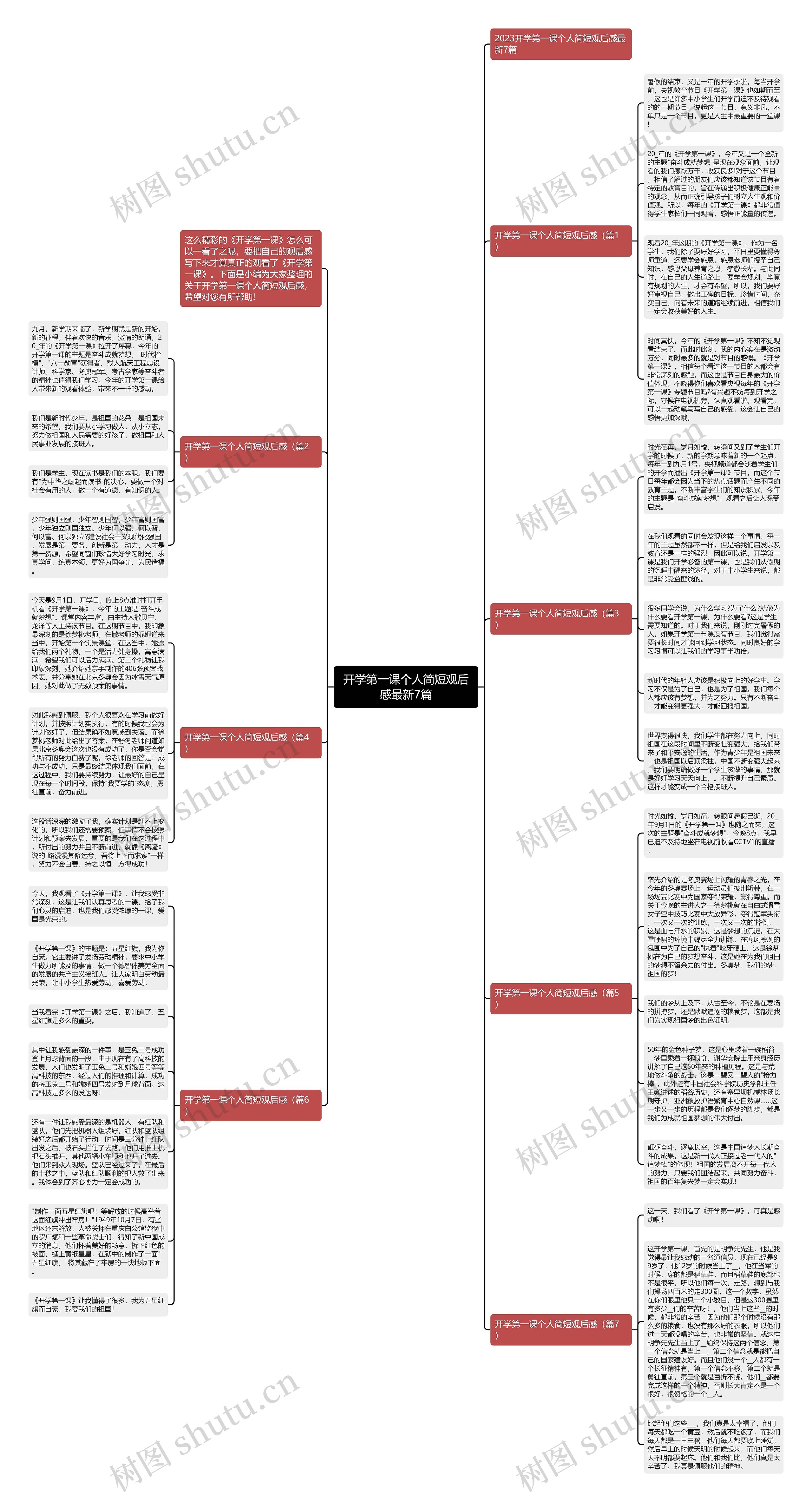 开学第一课个人简短观后感最新7篇思维导图