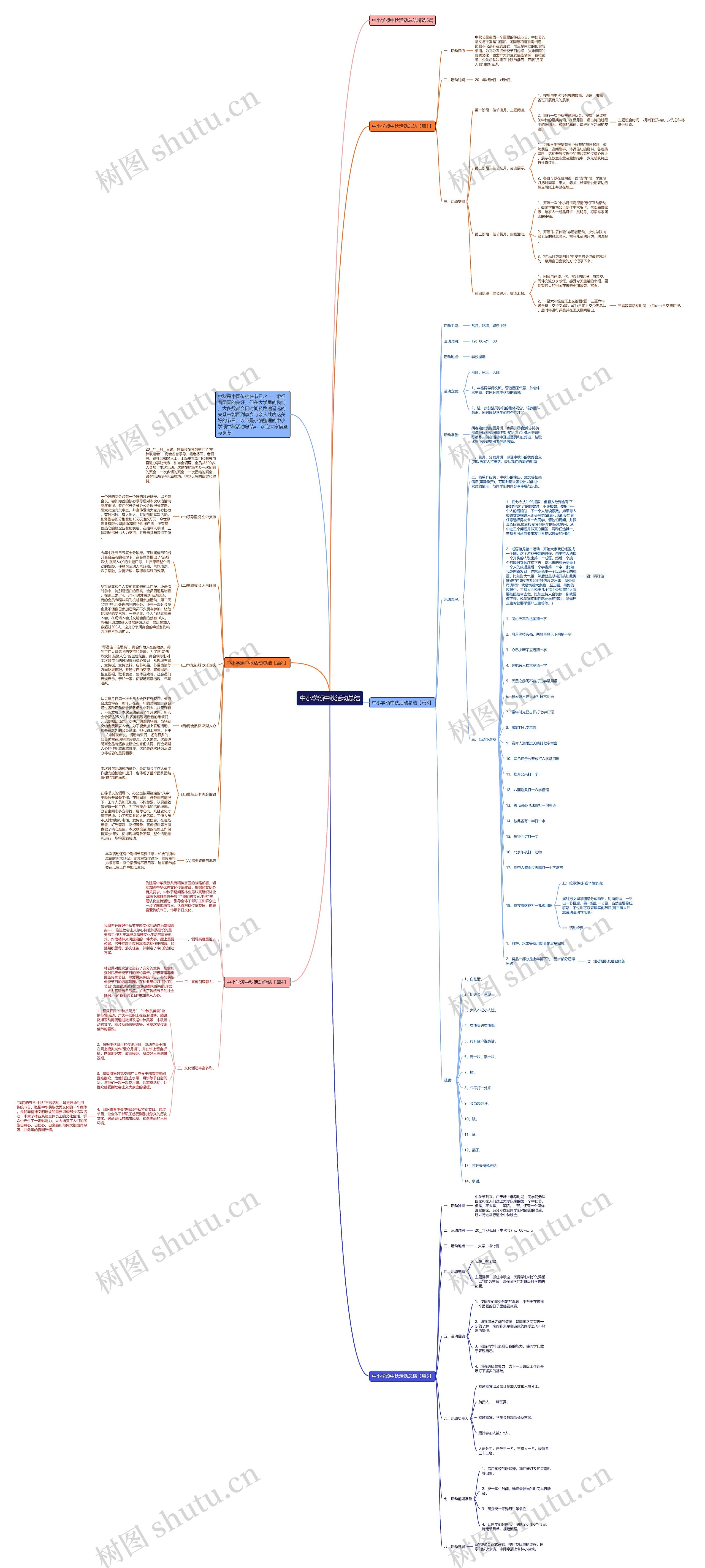 中小学颂中秋活动总结思维导图