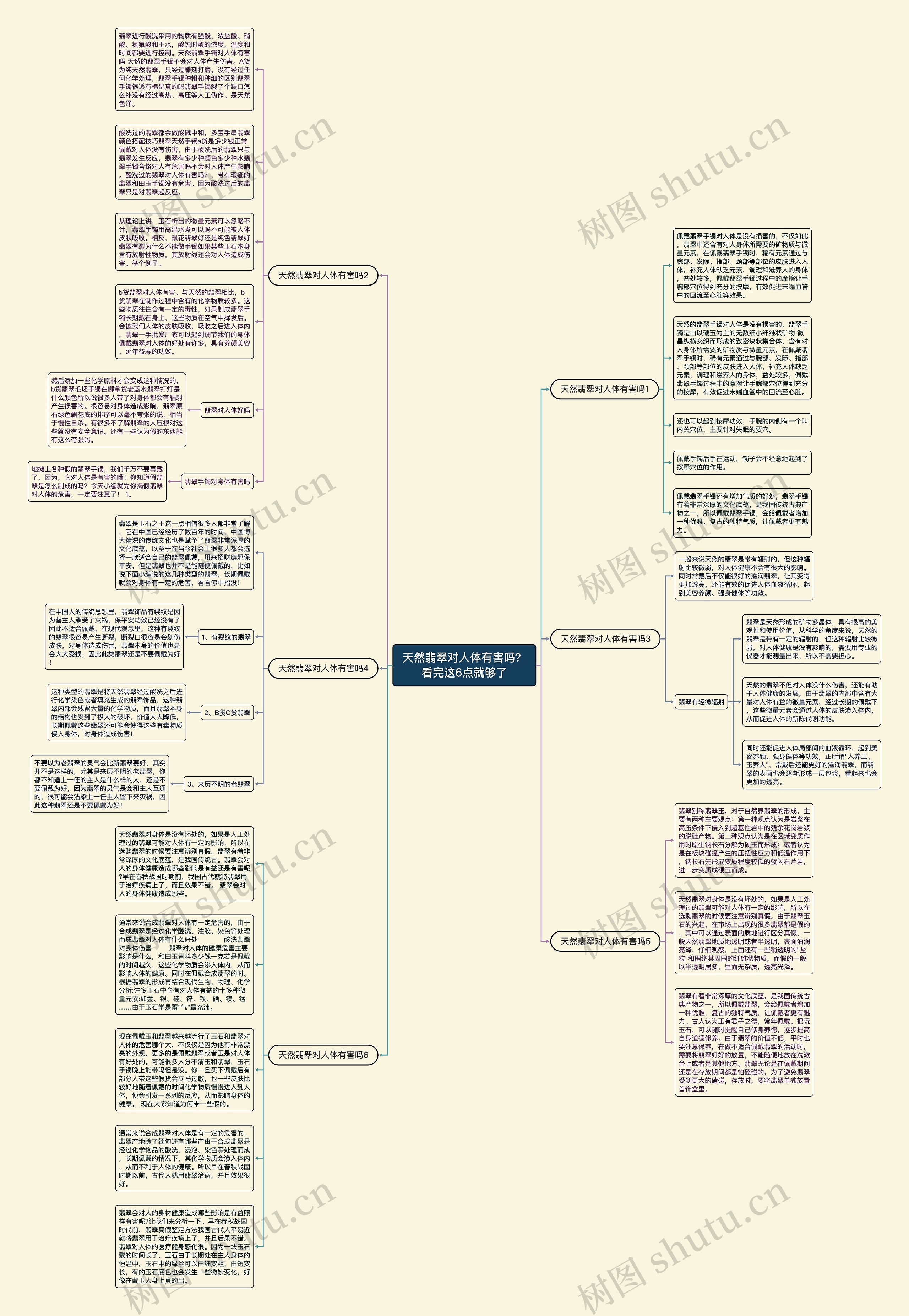 天然翡翠对人体有害吗？看完这6点就够了思维导图