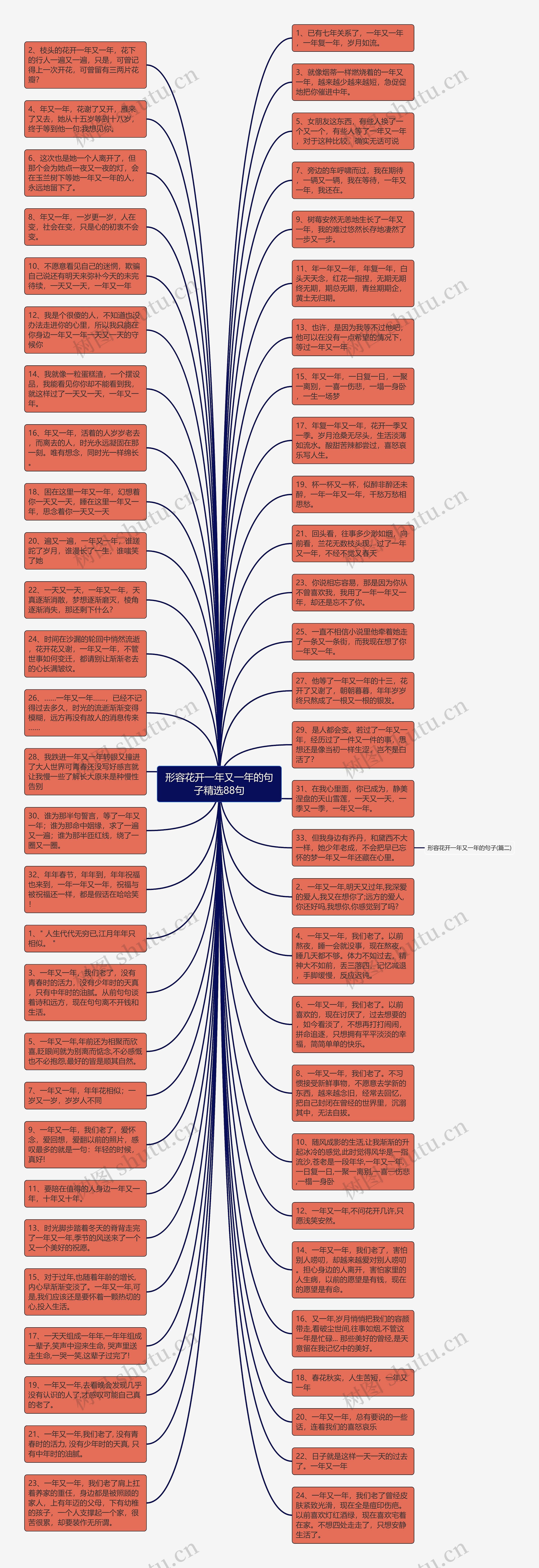形容花开一年又一年的句子精选88句思维导图