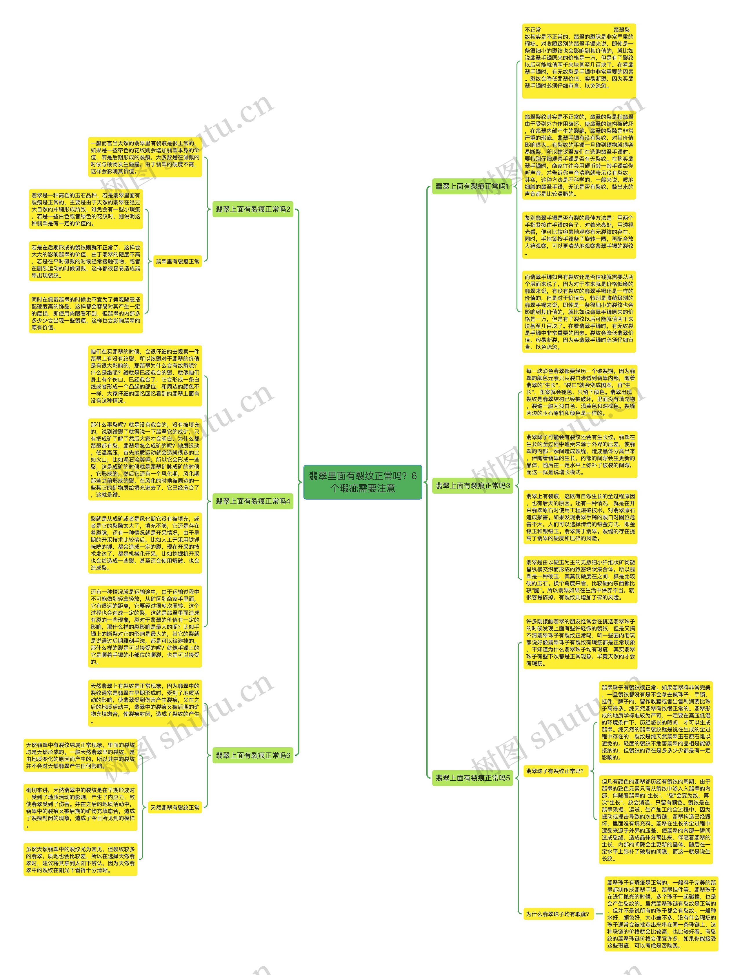 翡翠里面有裂纹正常吗？6个瑕疵需要注意思维导图