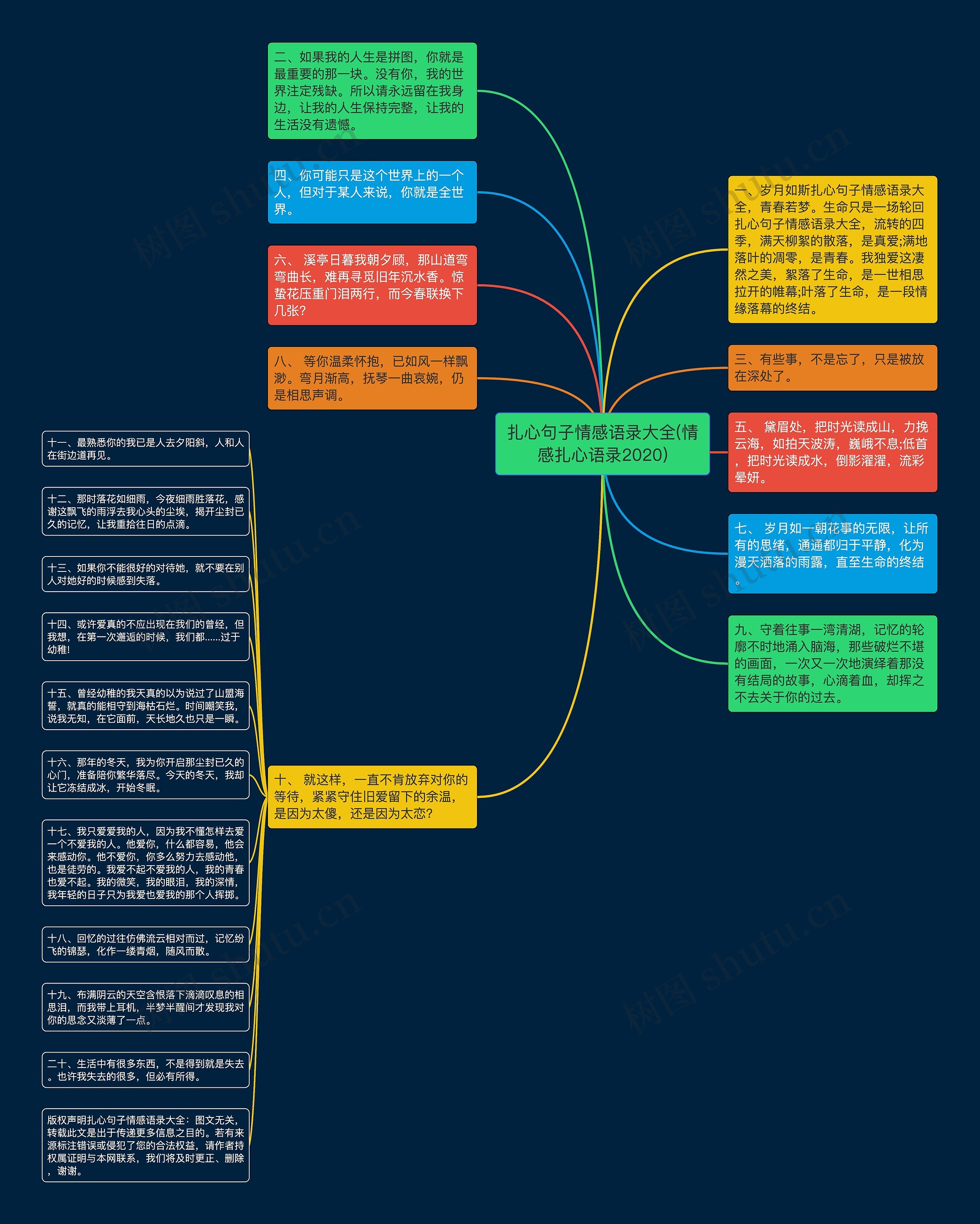 扎心句子情感语录大全(情感扎心语录2020)思维导图