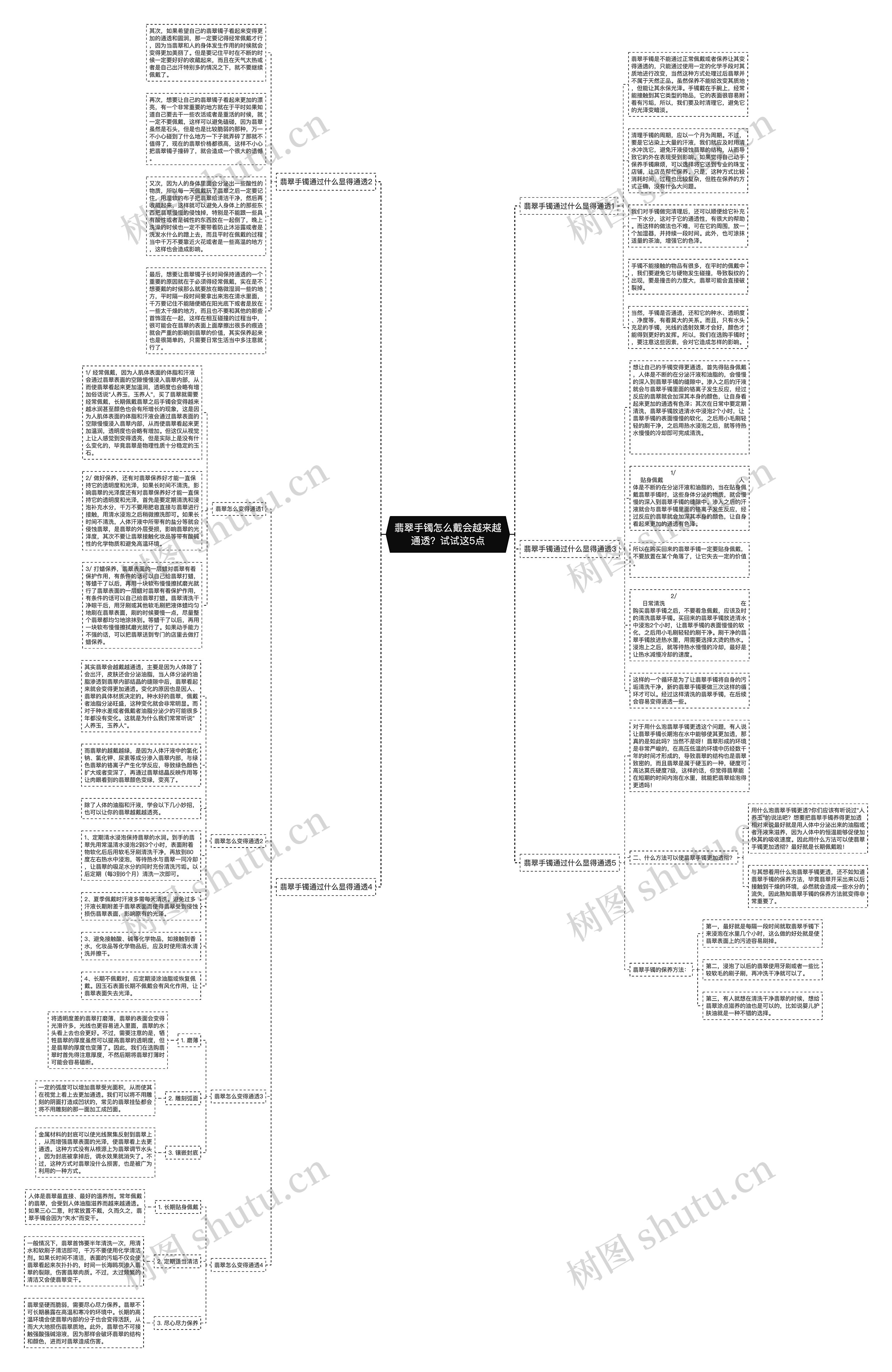 翡翠手镯怎么戴会越来越通透？试试这5点思维导图