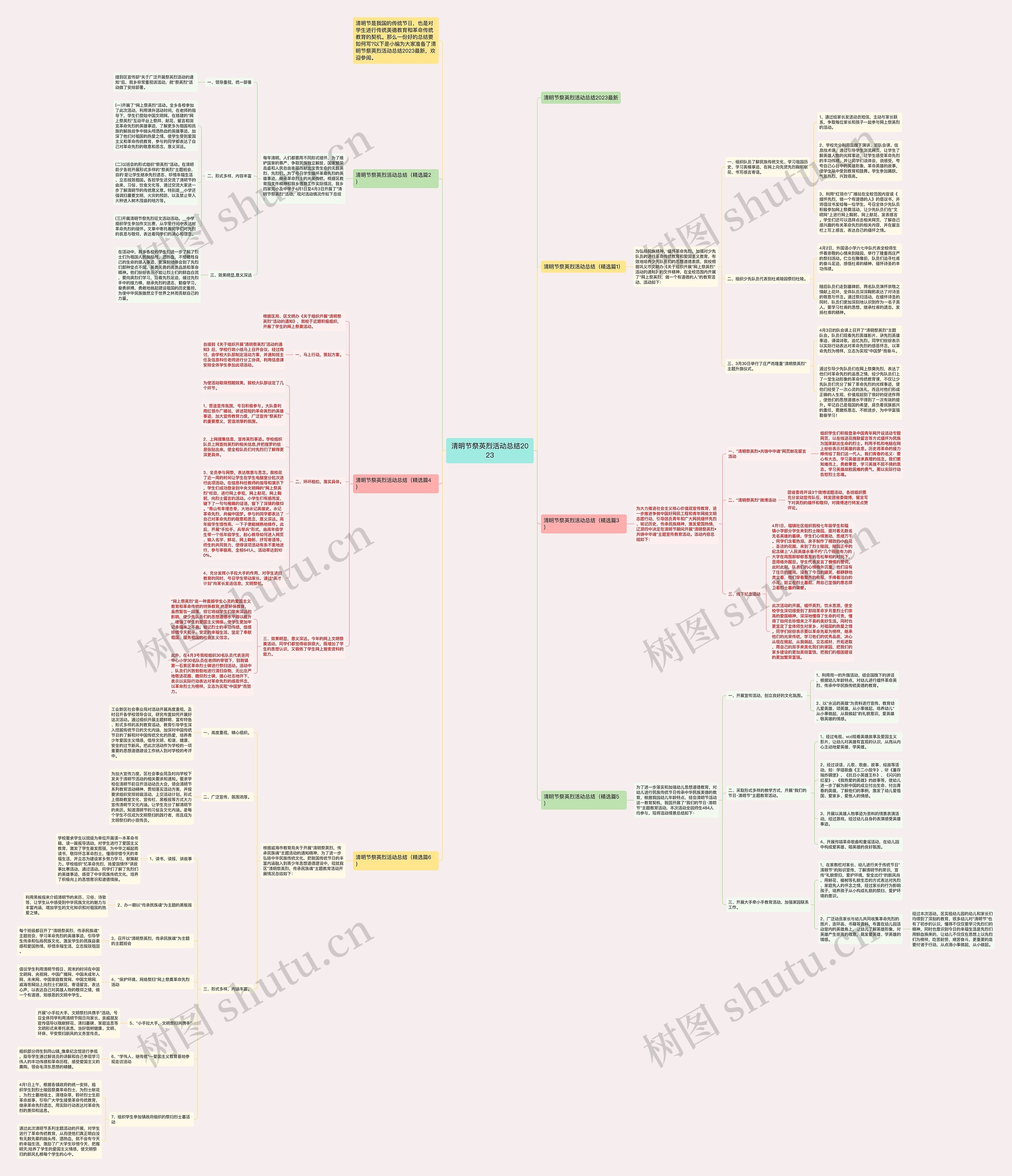 清明节祭英烈活动总结2023思维导图