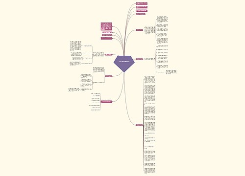 一周工作总结报表范文5篇