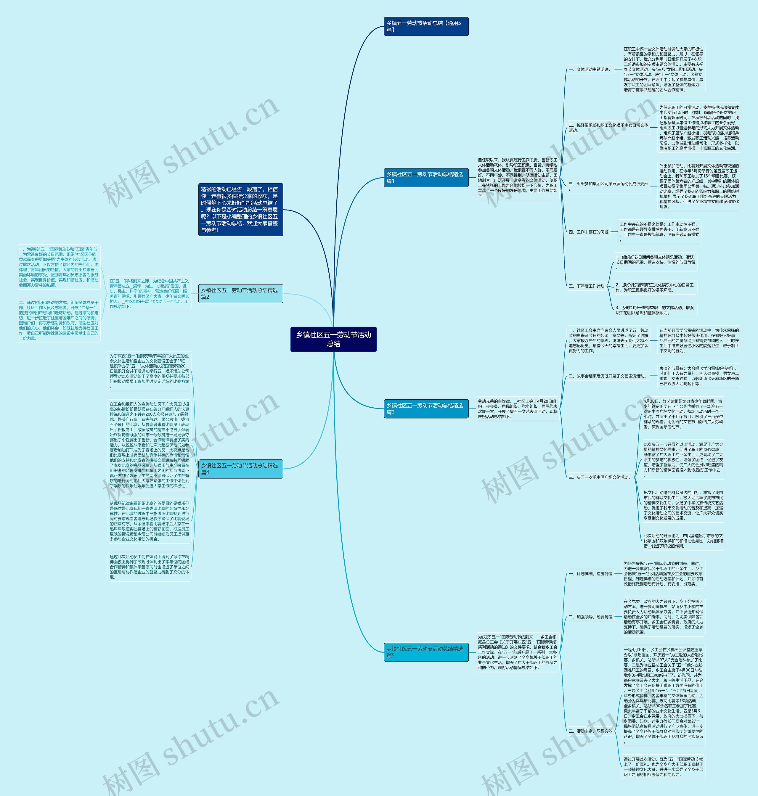 乡镇社区五一劳动节活动总结思维导图