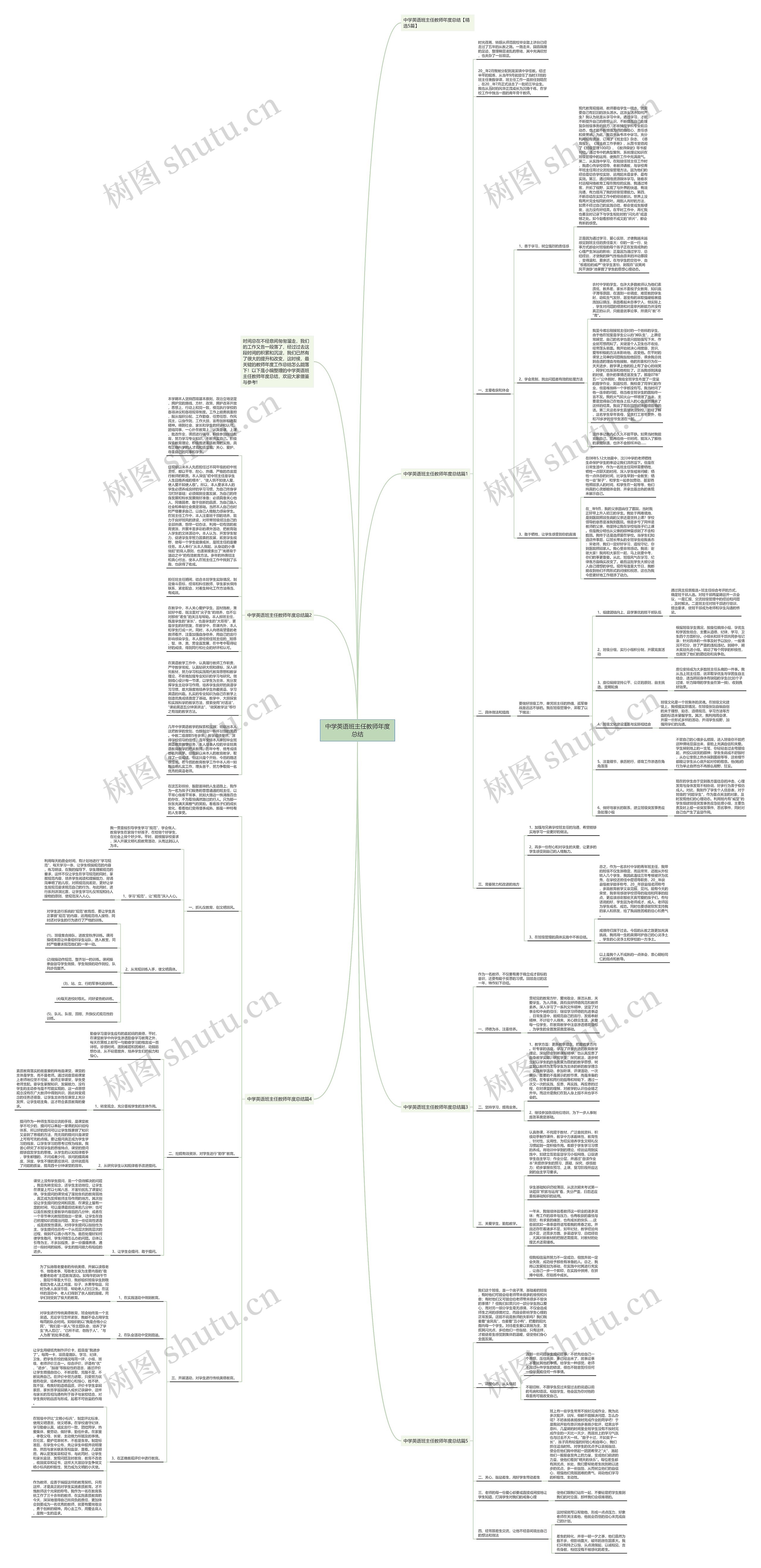 中学英语班主任教师年度总结思维导图