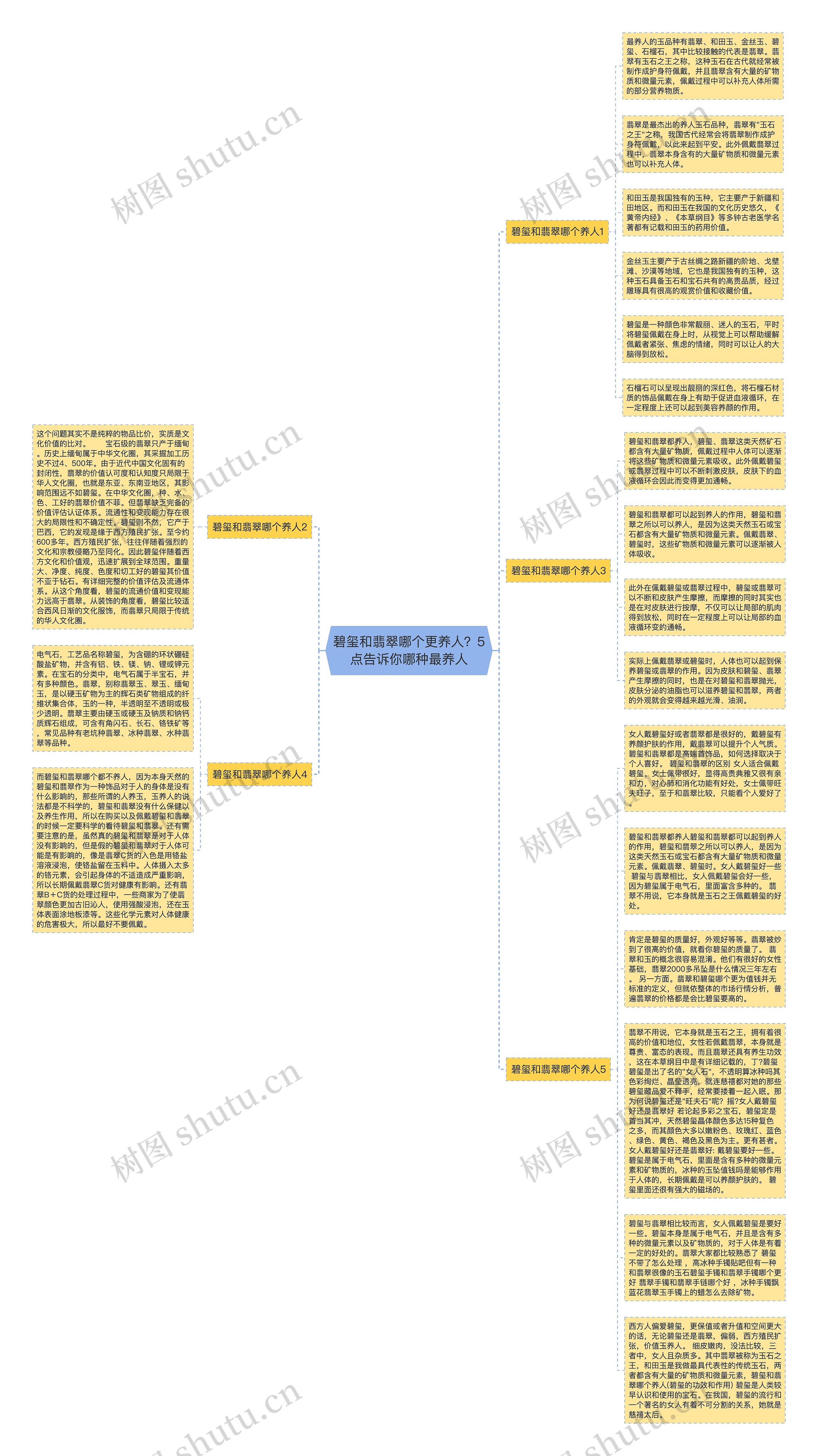 碧玺和翡翠哪个更养人？5点告诉你哪种最养人思维导图