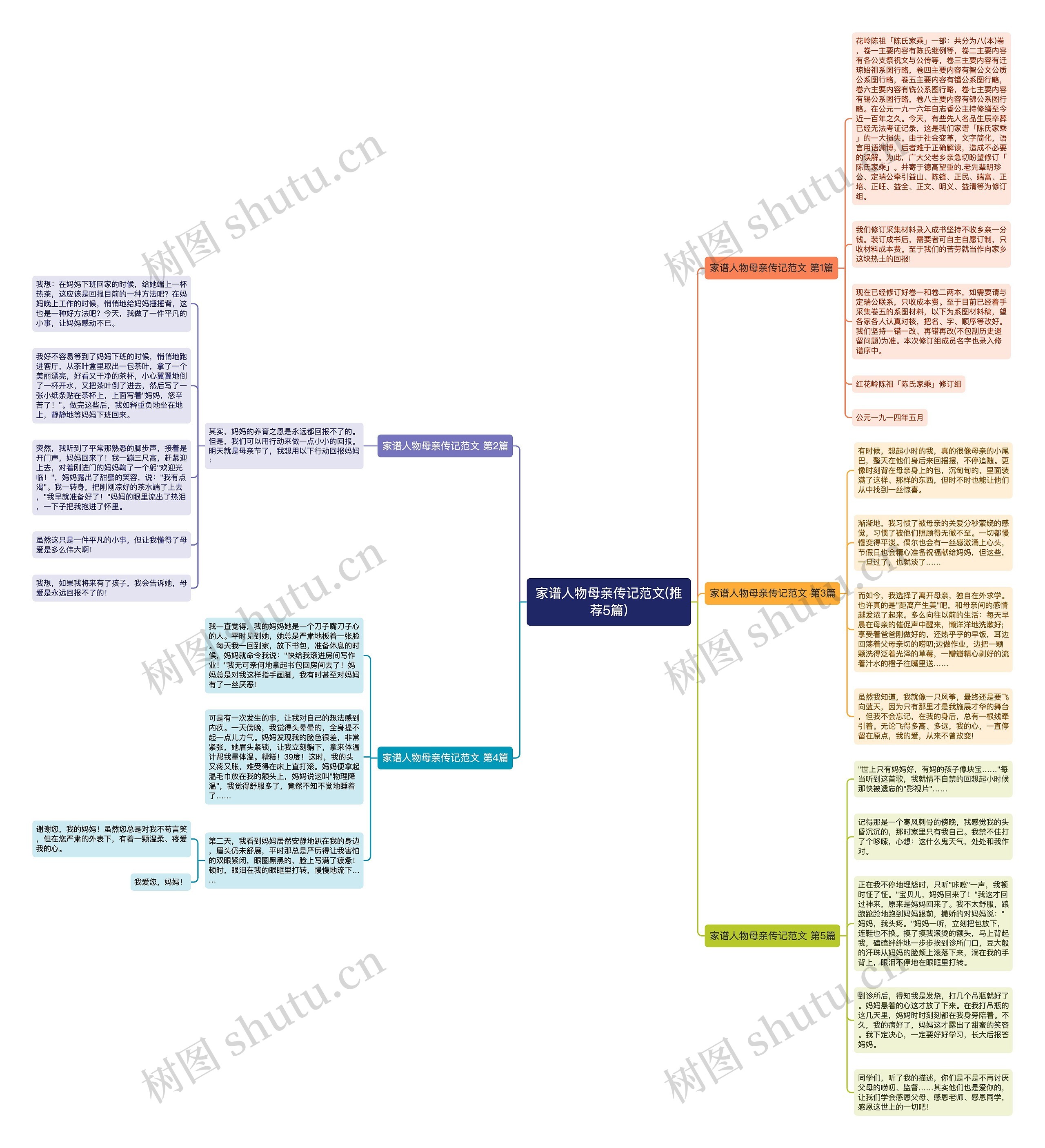 家谱人物母亲传记范文(推荐5篇) 家谱人物母亲传记范文(推荐5篇)