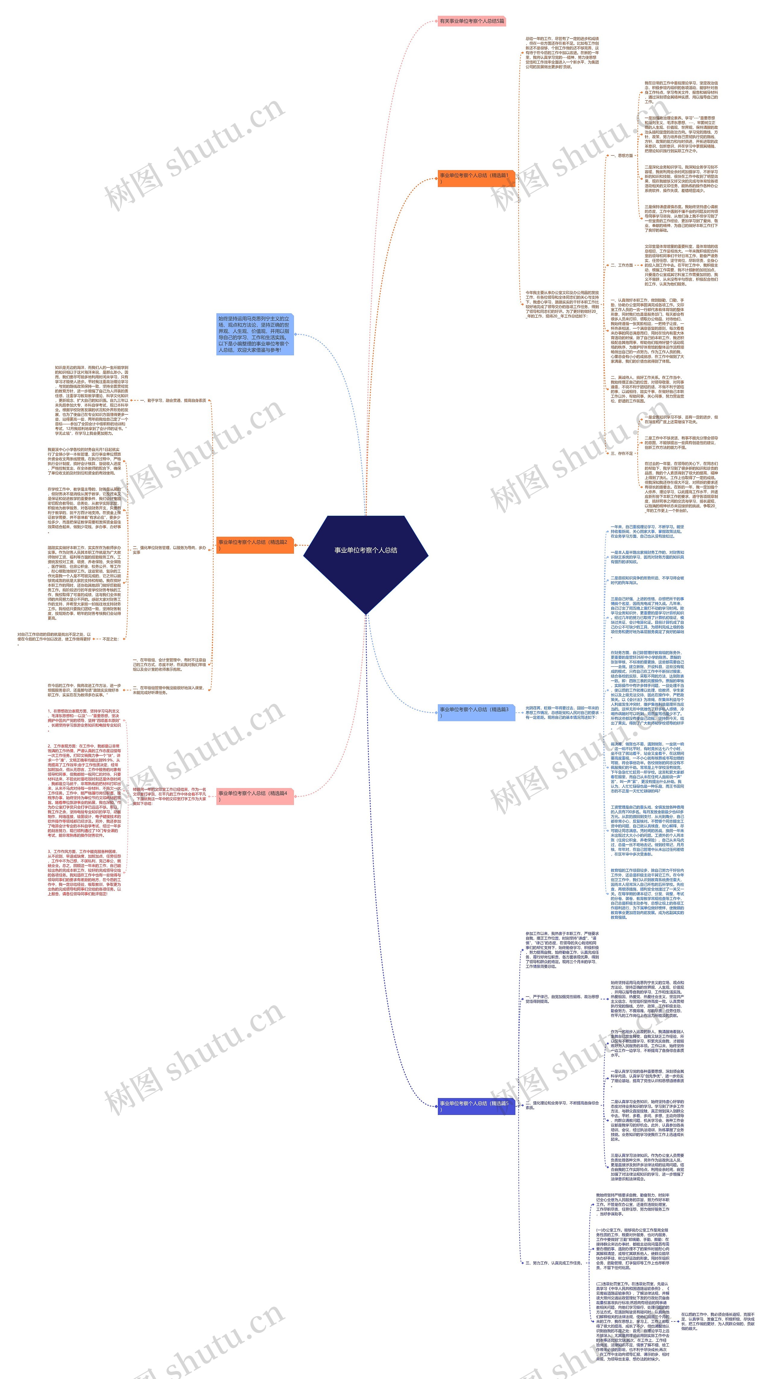 事业单位考察个人总结思维导图高清图 事业单位考察个人总结思维导图